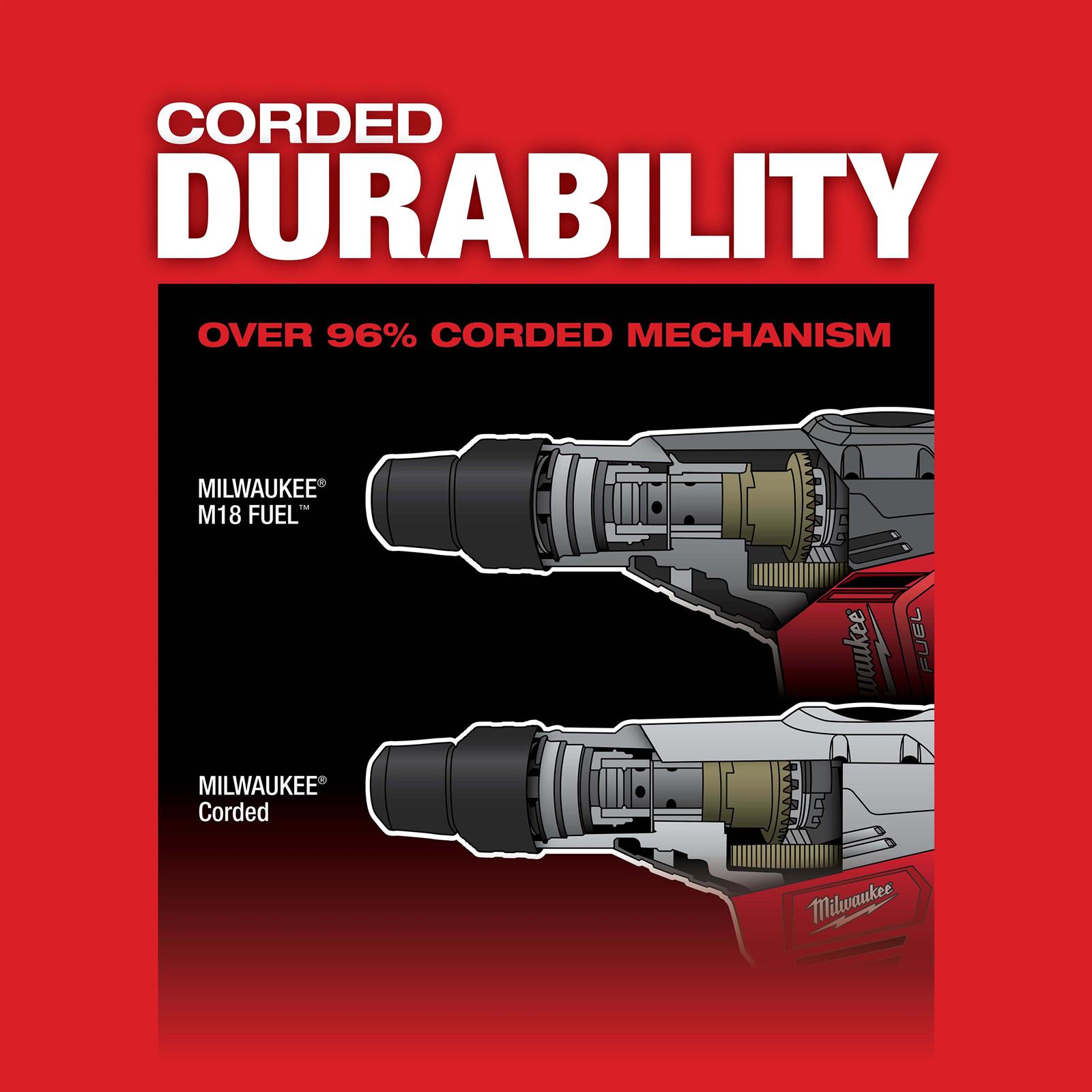 Milwaukee Tool 2717-20 Milwaukee M18 FUEL 1 9/16 in. SDS Max