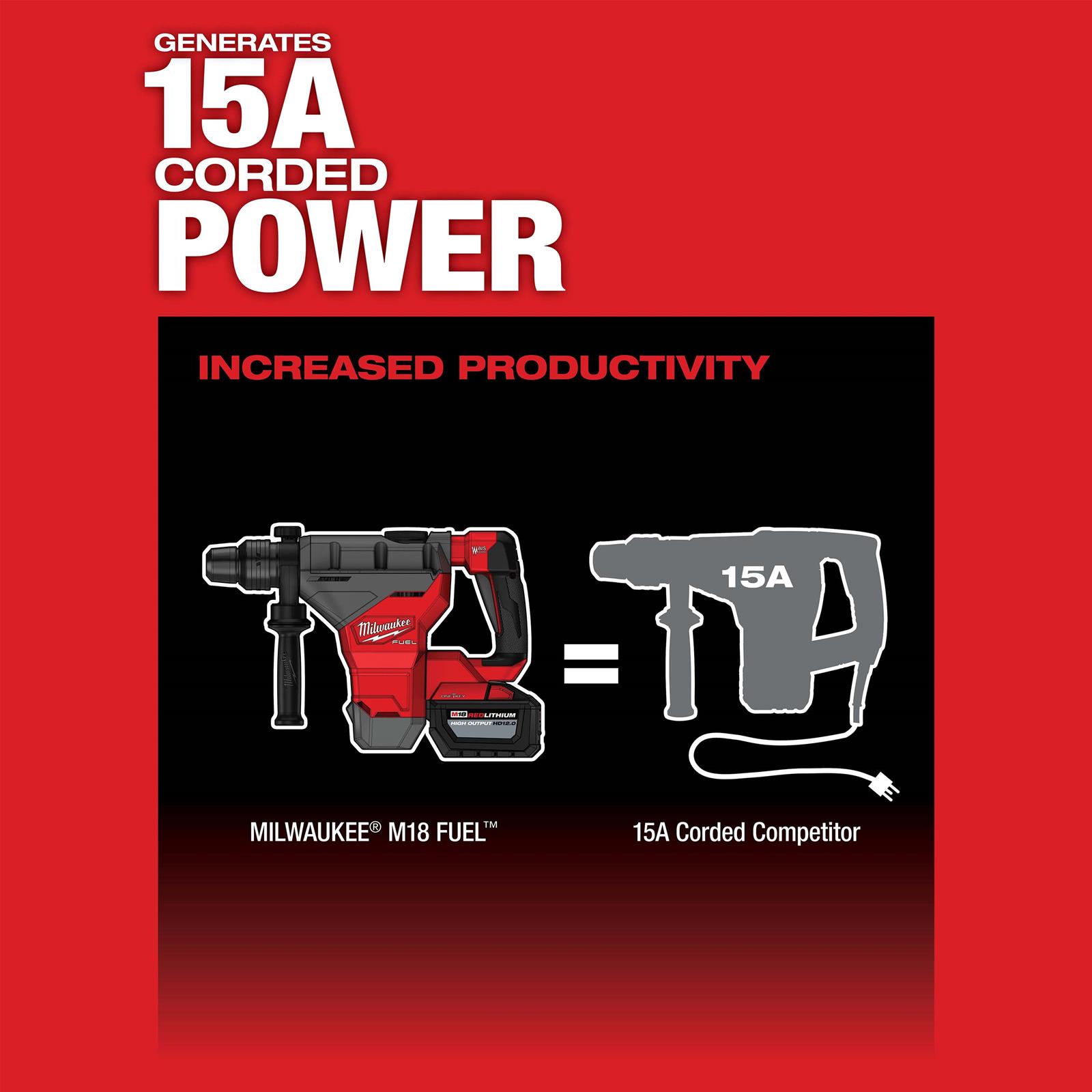 Milwaukee Tool 2718-22HD Milwaukee M18 FUEL 1 3/4 in. SDS Max