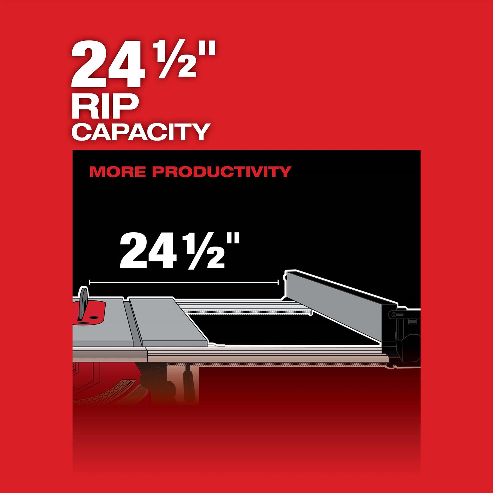 Milwaukee Tool 273620 Milwaukee M18 FUEL Table Saws Summit Racing