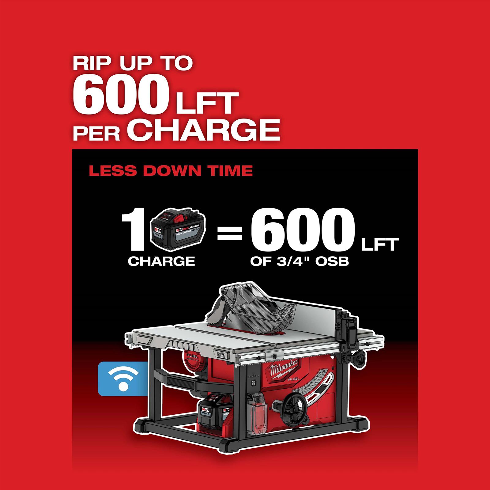 Milwaukee Tool 273620 Milwaukee M18 FUEL Table Saws Summit Racing