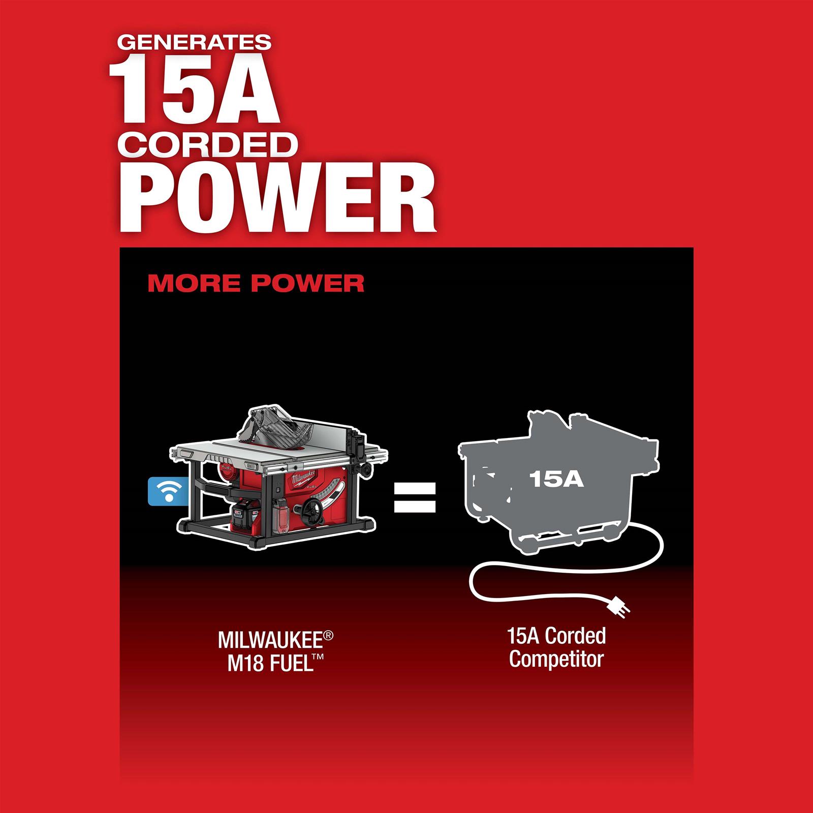 Milwaukee Tool 2736-21HD Milwaukee M18 FUEL Table Saws | Summit Racing