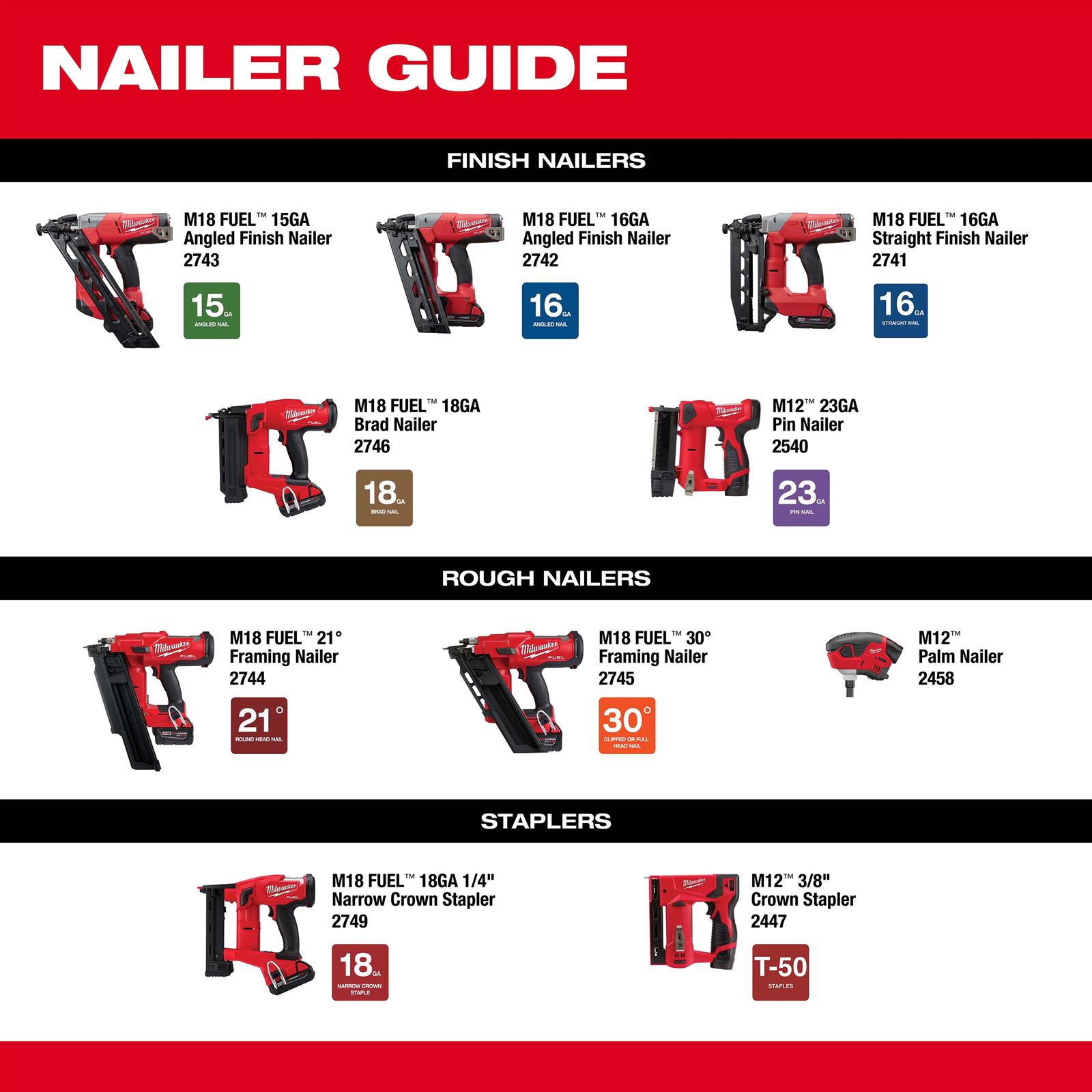 Milwaukee Tool 2745-21 Milwaukee M18 FUEL 30 Degree Framing