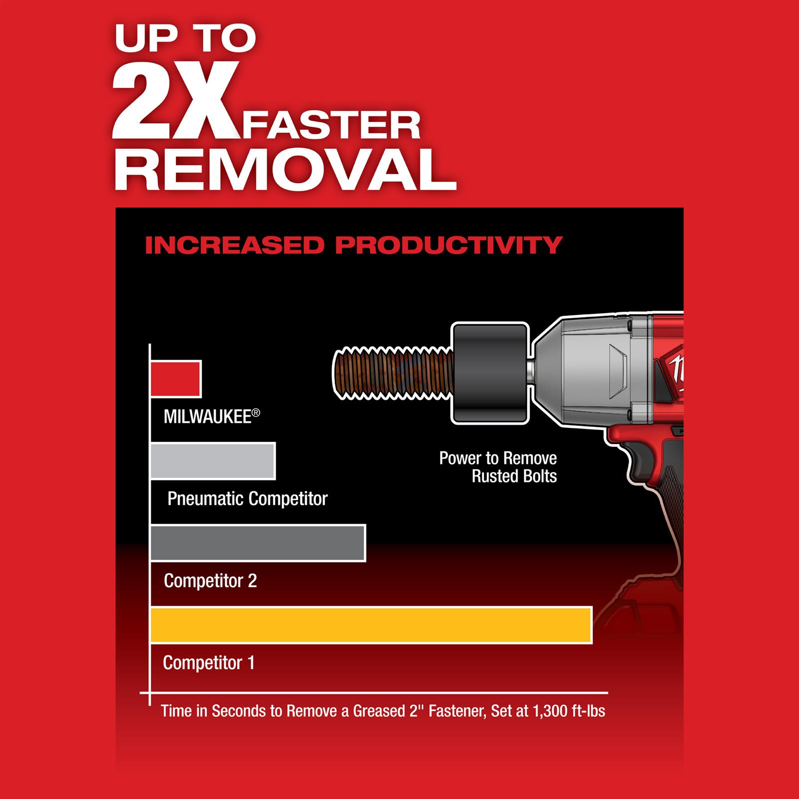 milwaukee-tool-2767-22r-milwaukee-m18-fuel-1-2-in-high-torque-impact
