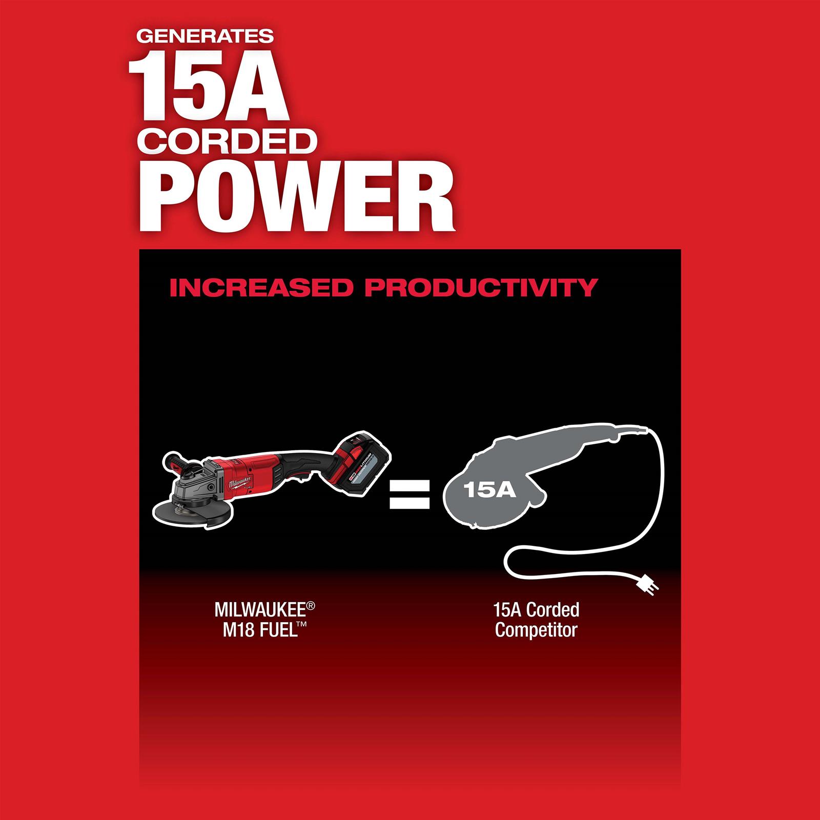 Milwaukee Tool Milwaukee 2785 Milwaukee Tool 2785-20 Milwaukee M18