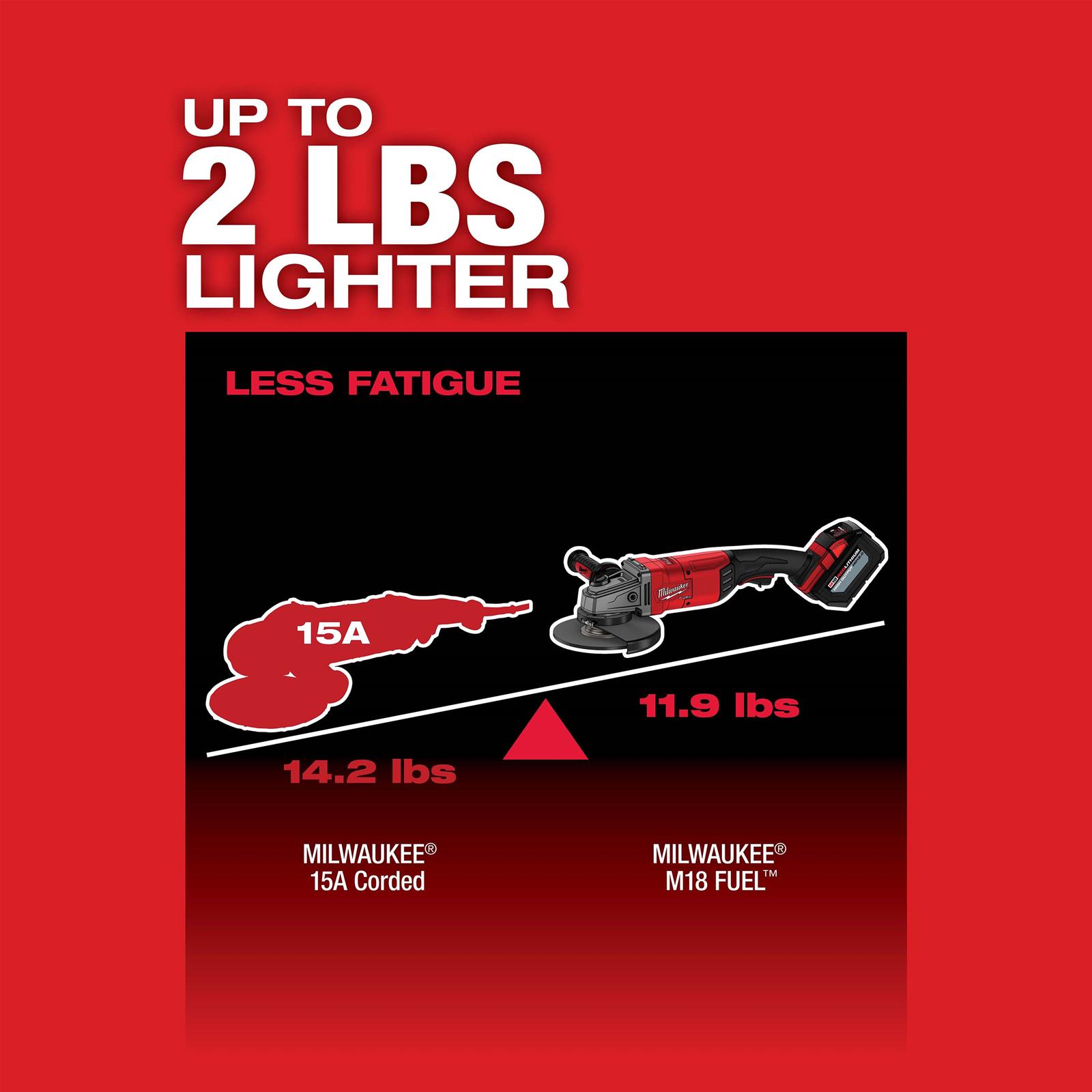 Milwaukee Tool 2785-20 Milwaukee M18 FUEL Large Angle Grinders