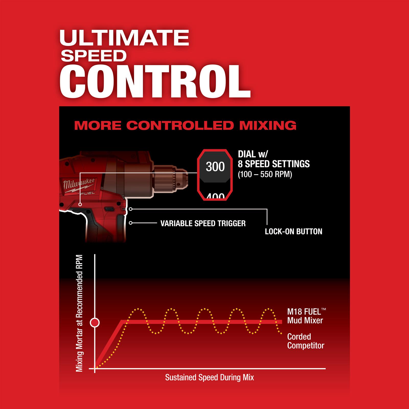 morimori0614　2 Milwaukee Tool 2810-20 Milwaukee M18 FUEL Mud Mixer Drills