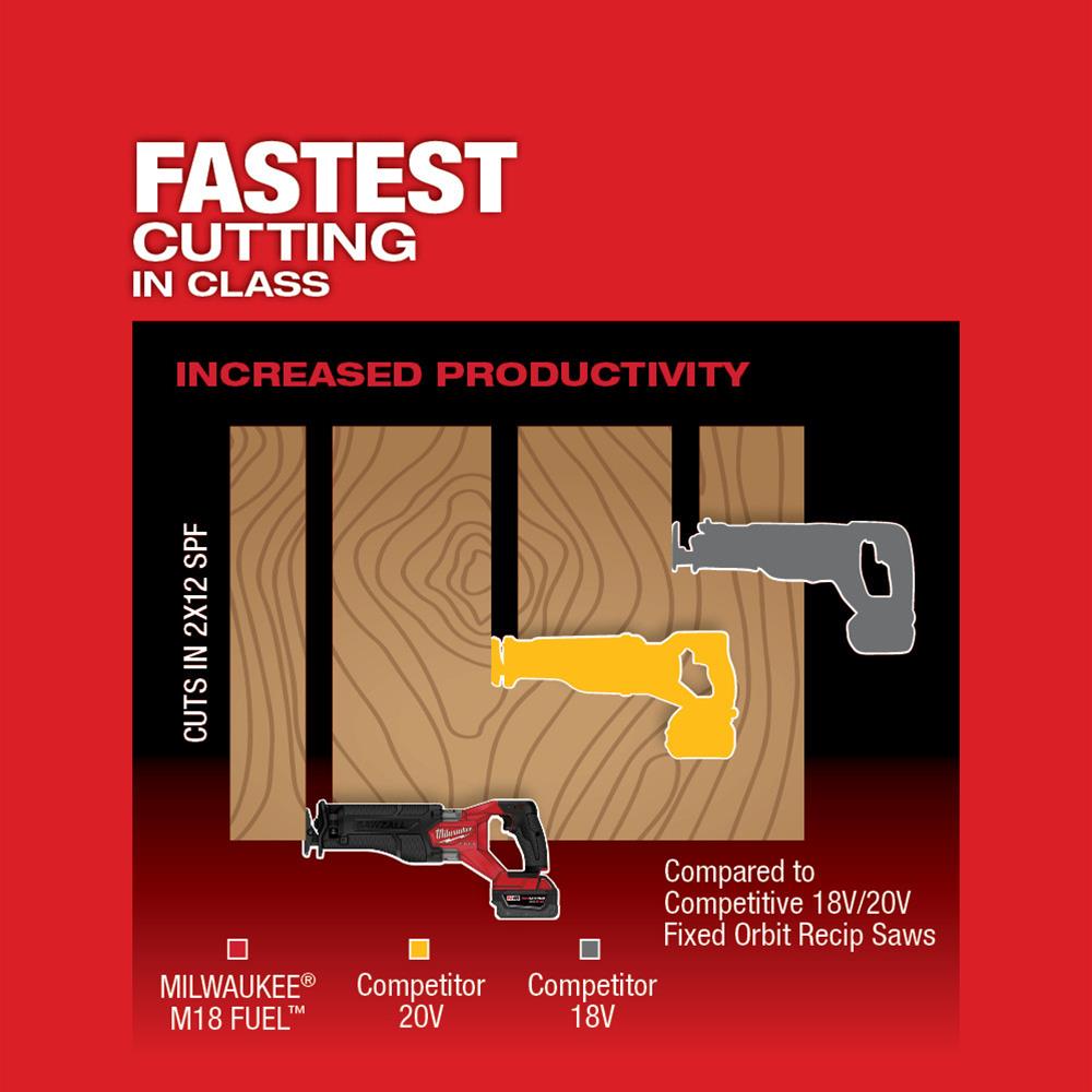 Milwaukee Tool 2821-20 Milwaukee M18 FUEL SAWZALL Reciprocating