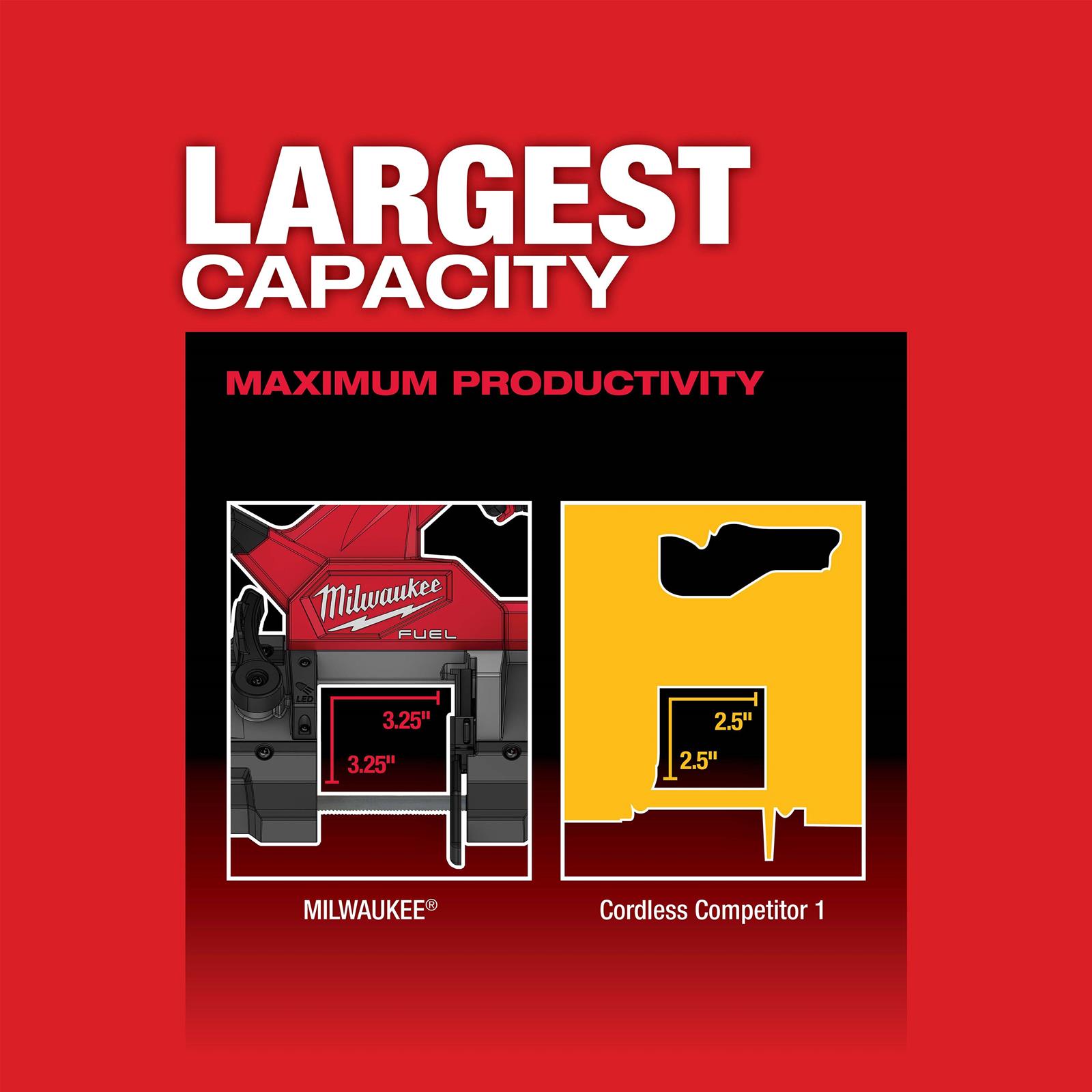 Milwaukee Tool 2829-20 Milwaukee M18 FUEL Compact Band Saws