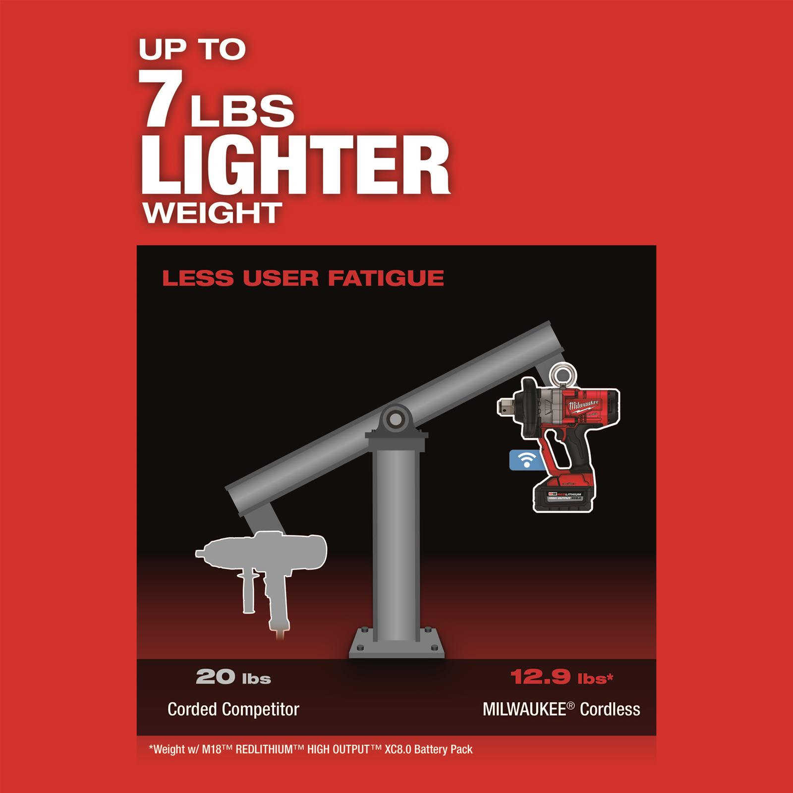 Milwaukee Tool 2867-20 Milwaukee M18 FUEL 1 in. High-Torque Impact