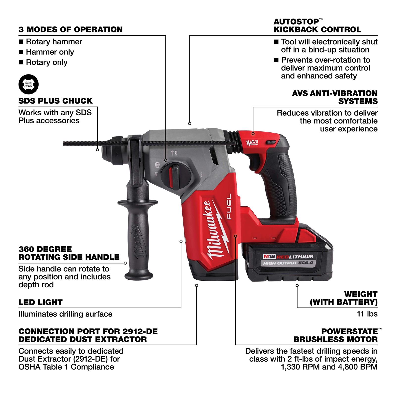 Milwaukee Tool 291222DE Milwaukee M18 FUEL 1 in. SDS Plus Rotary