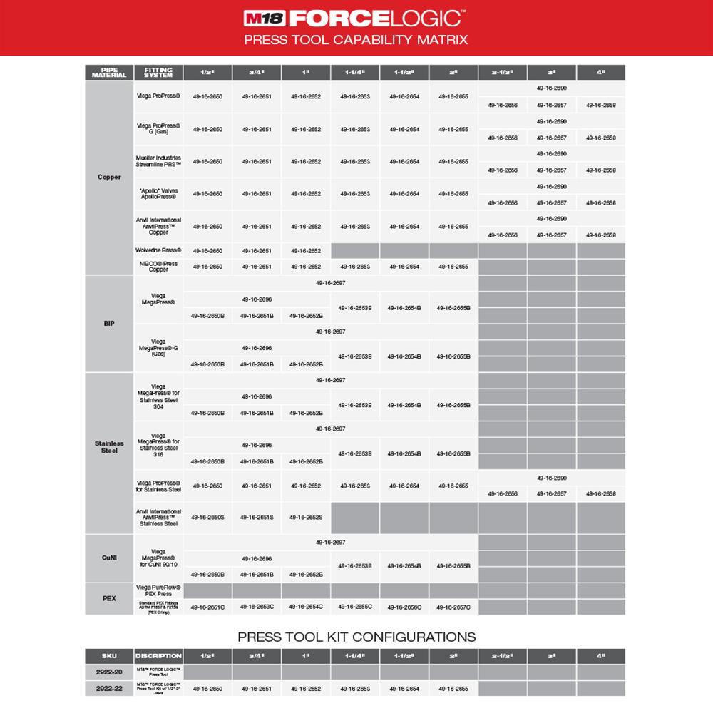 Milwaukee Tool 292222 Milwaukee M18 FORCE LOGIC Press Tools with ONE