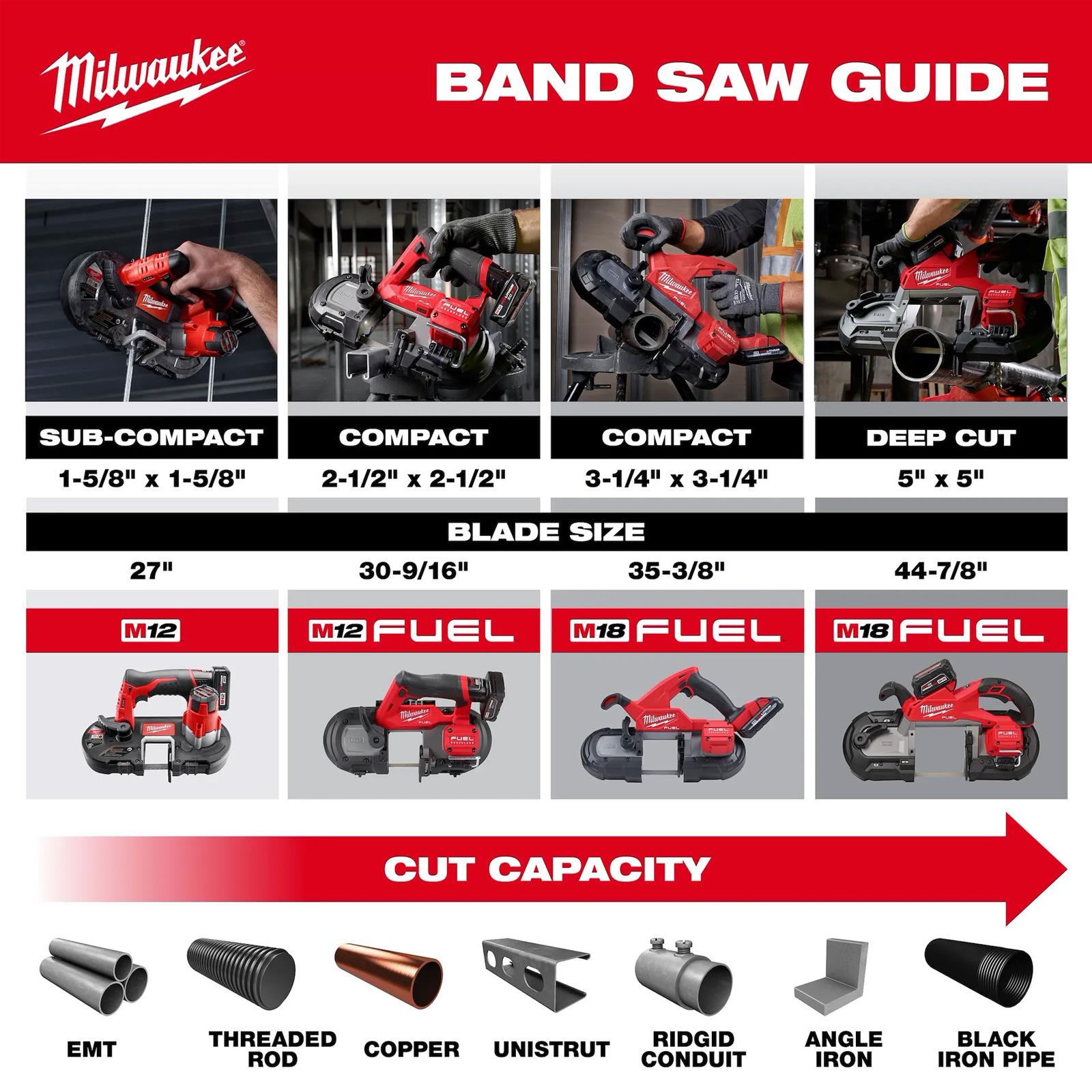 Milwaukee Tool 2929-22 Milwaukee M18 FUEL Deep Cut Band Saws