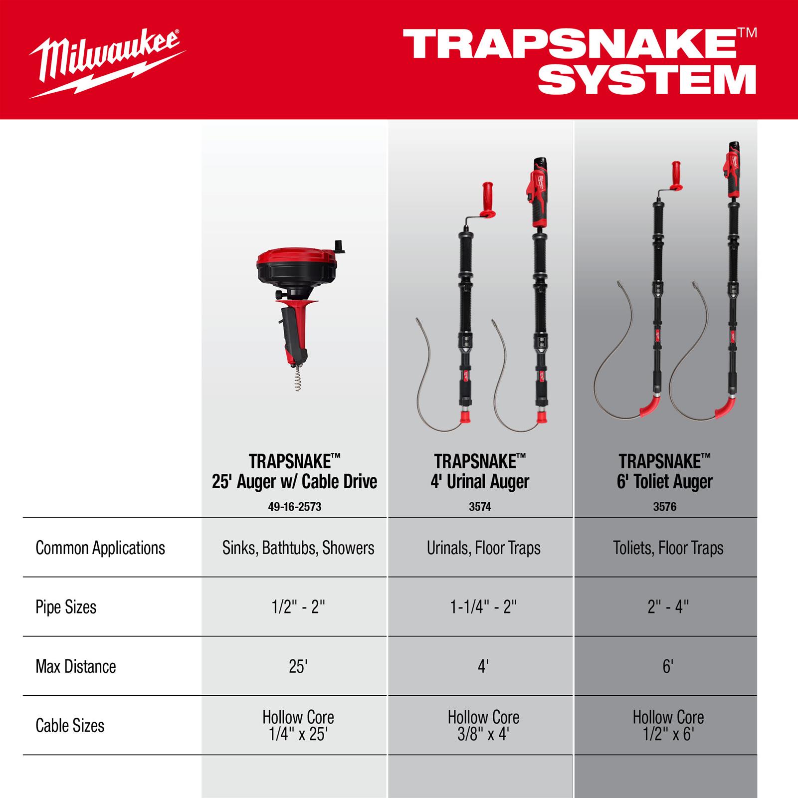 せう 49-16-3576 - Milwaukee 49-16-3576 - TRAPSNAKE 6' Toilet Auger