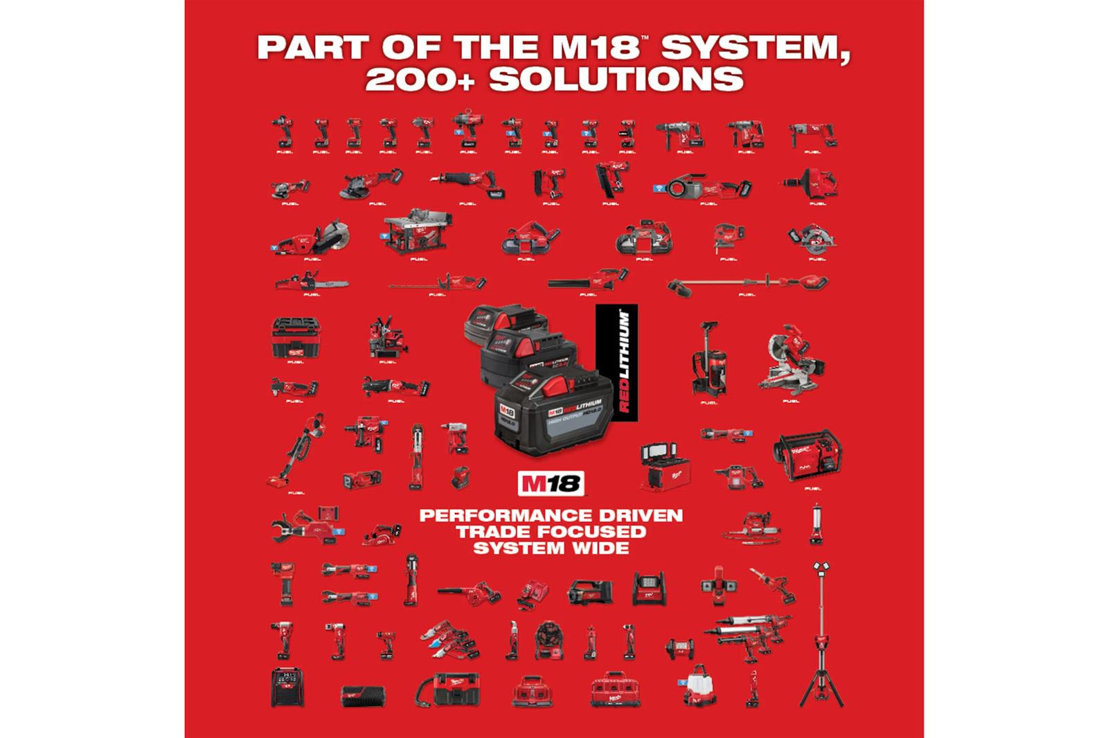 Milwaukee Tool 2845-20 Milwaukee M18 CARRY-ON 3,600/1,800 Watt
