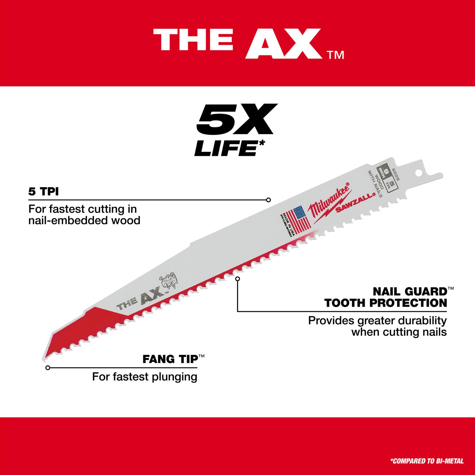 Milwaukee Tool 48-00-5027 Milwaukee SAWZALL AX Nail Embedded Wood