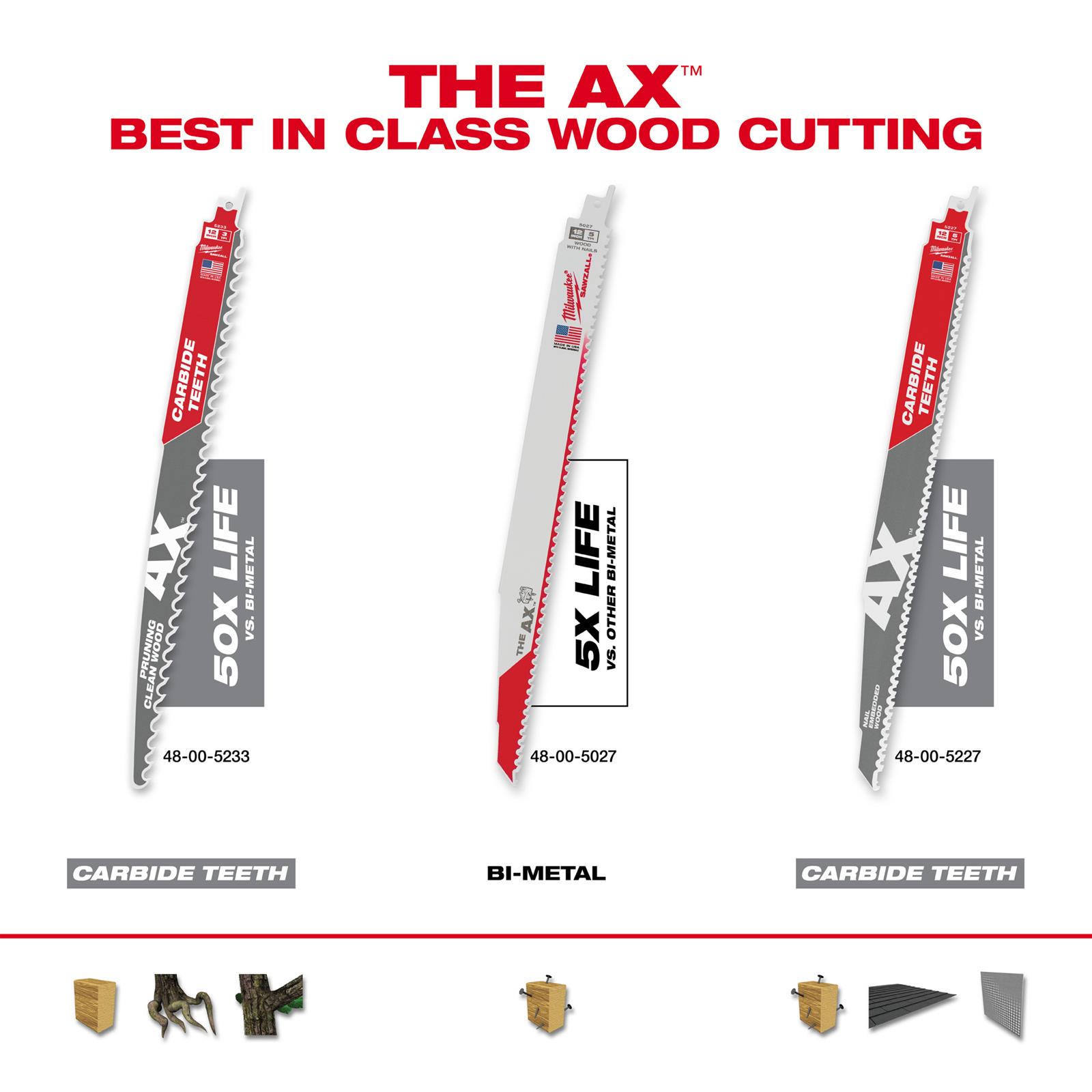 Milwaukee Tool 48-00-5027 Milwaukee SAWZALL AX Nail Embedded Wood