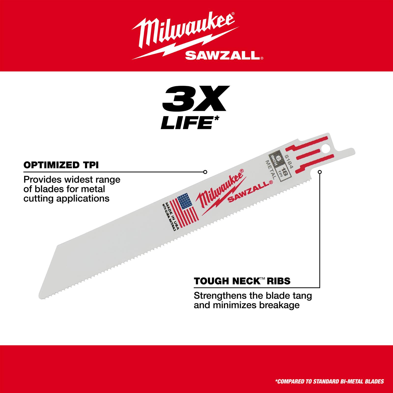 Milwaukee Tool 48005188 Milwaukee SAWZALL Standard Metal Blades