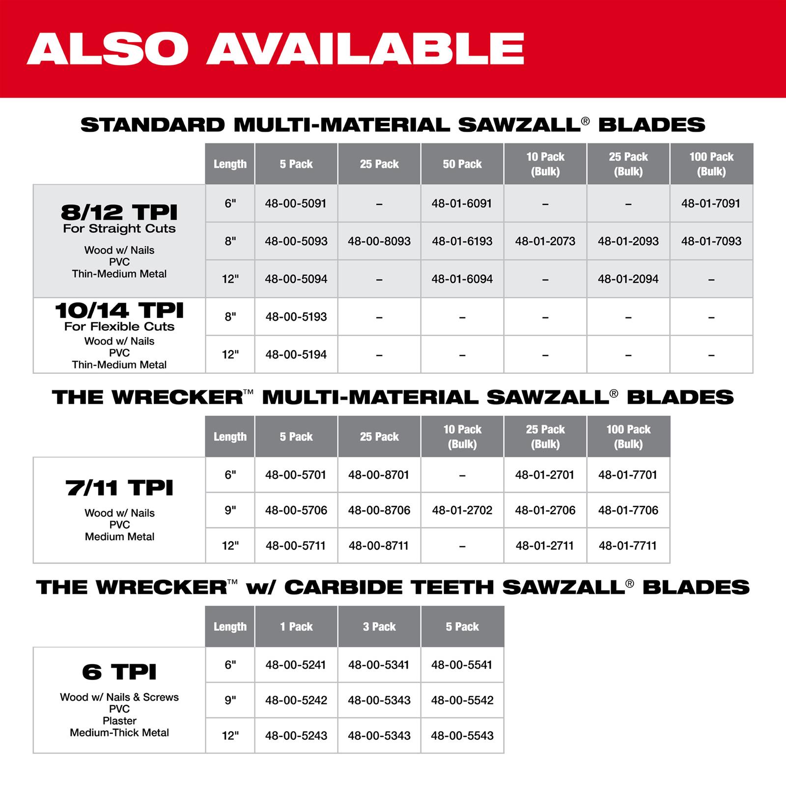 Milwaukee Tool 48-00-5706 Milwaukee SAWZALL WRECKER Multi-Material