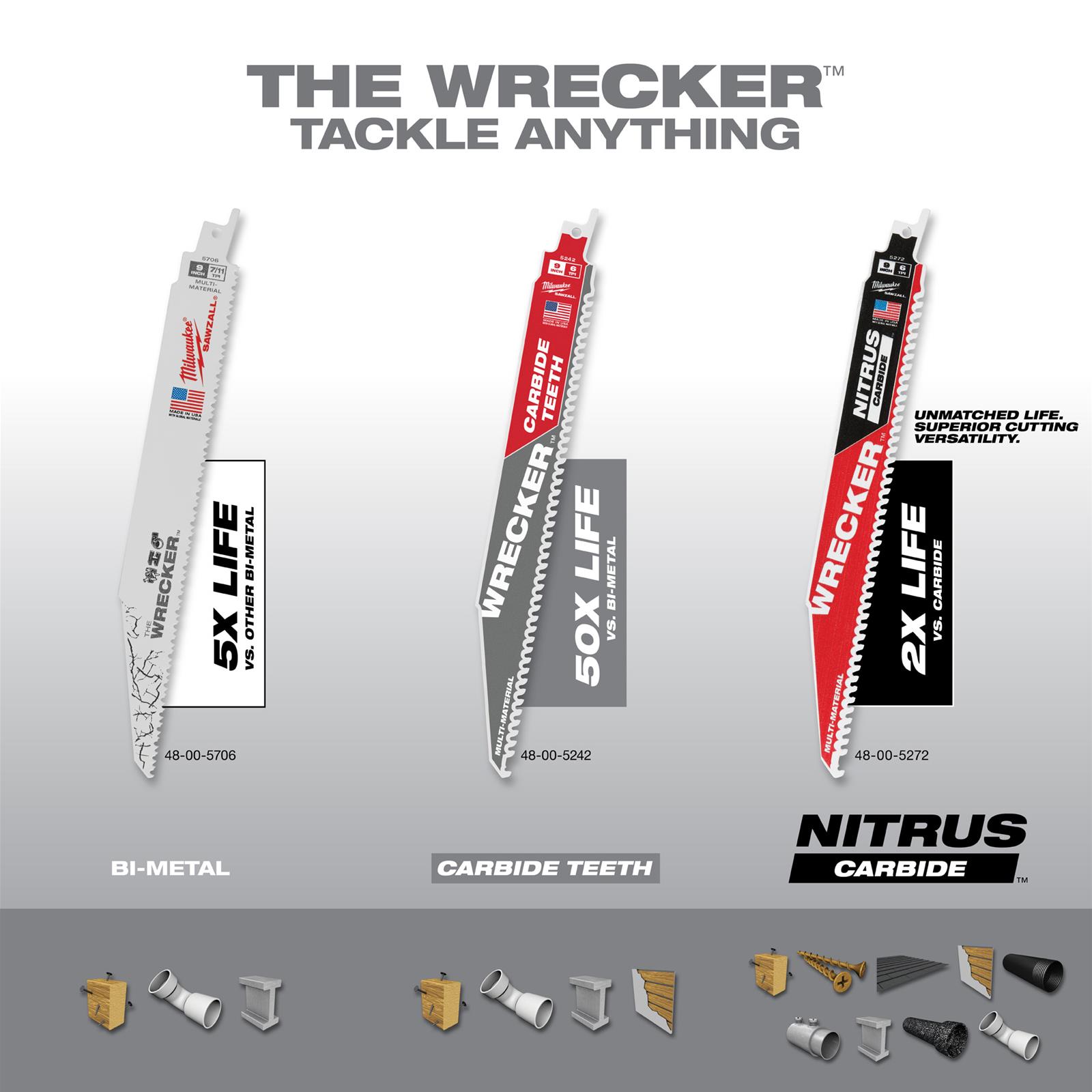 Milwaukee Tool 48-00-5706 Milwaukee SAWZALL WRECKER Multi-Material