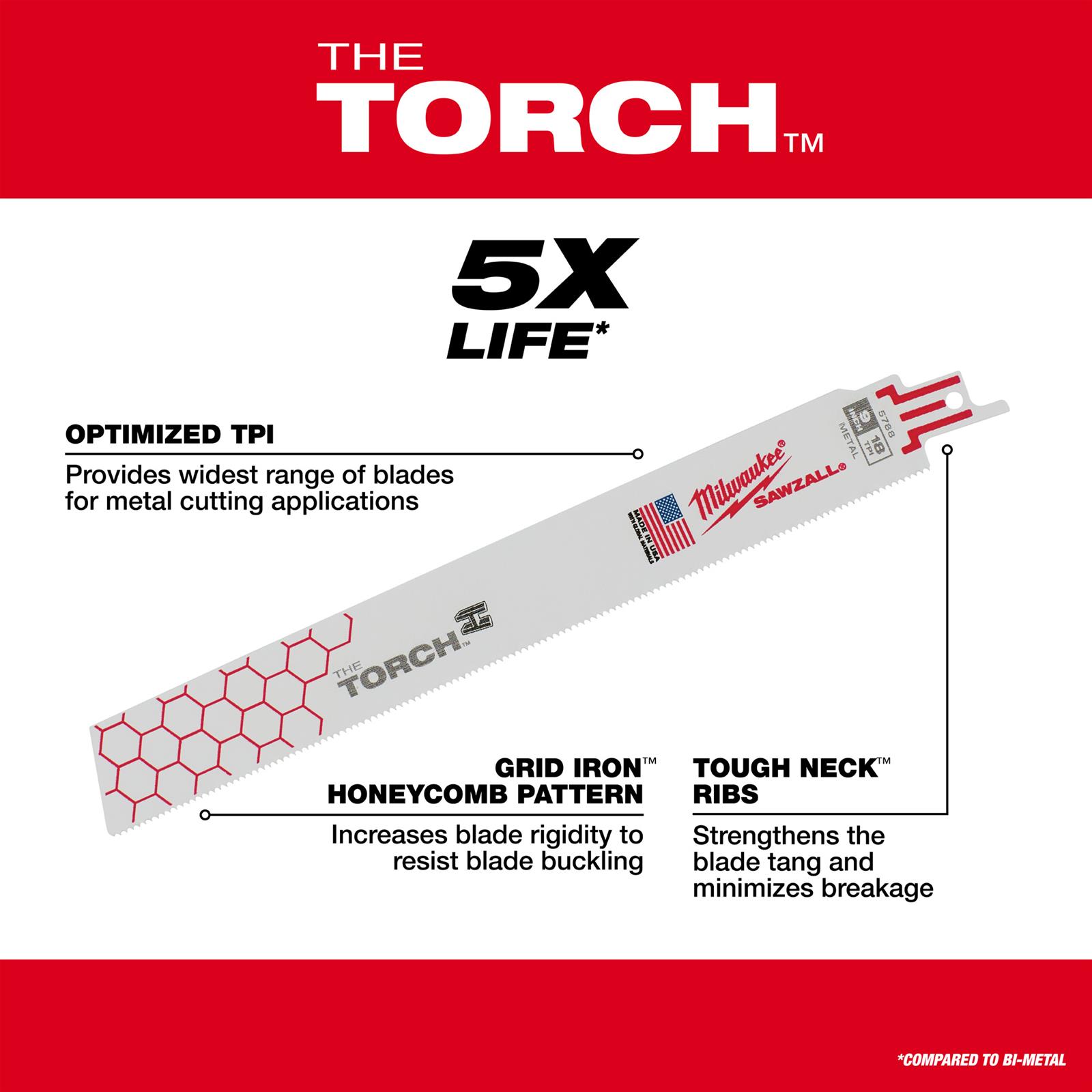 Milwaukee Tool 48-00-5787 Milwaukee SAWZALL TORCH Metal Demolition