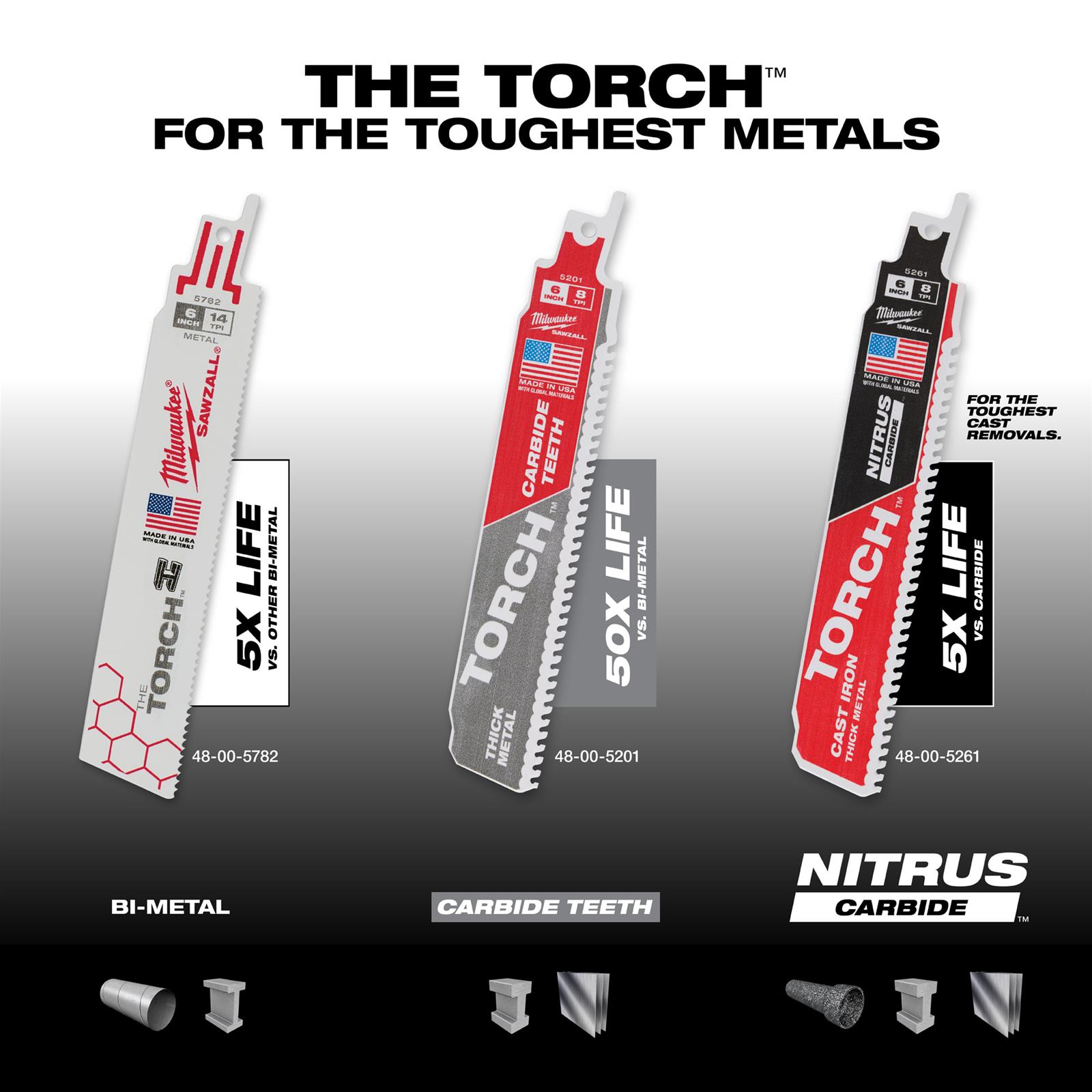Milwaukee Tool 48-00-5782 Milwaukee SAWZALL TORCH Metal Demolition
