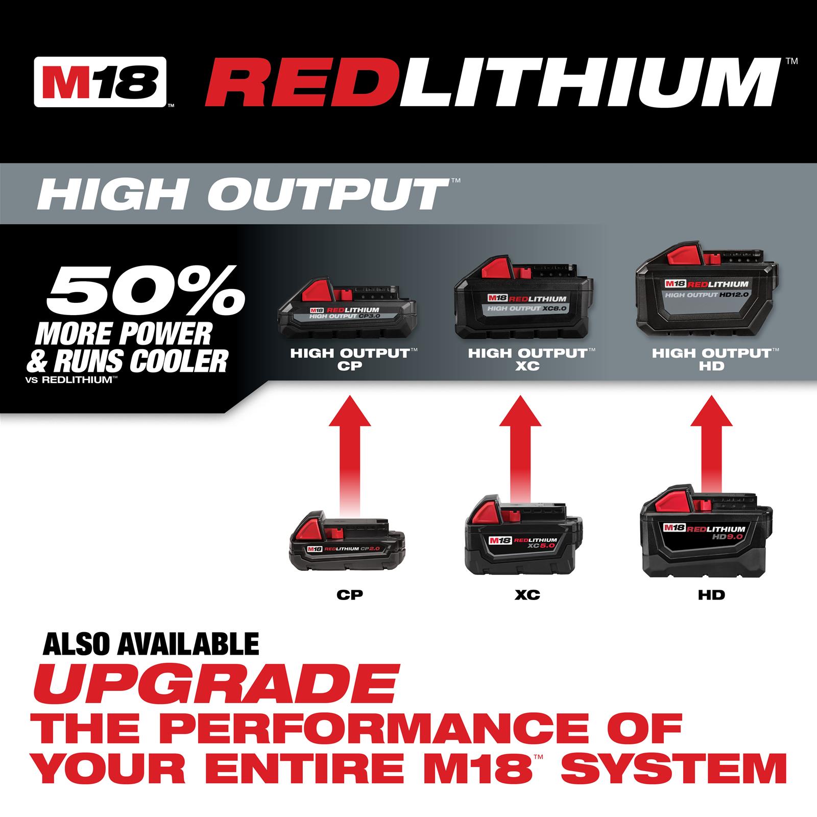 Milwaukee Tool 48-11-1820 Milwaukee M18 REDLITHIUM CP2.0 Batteries ...