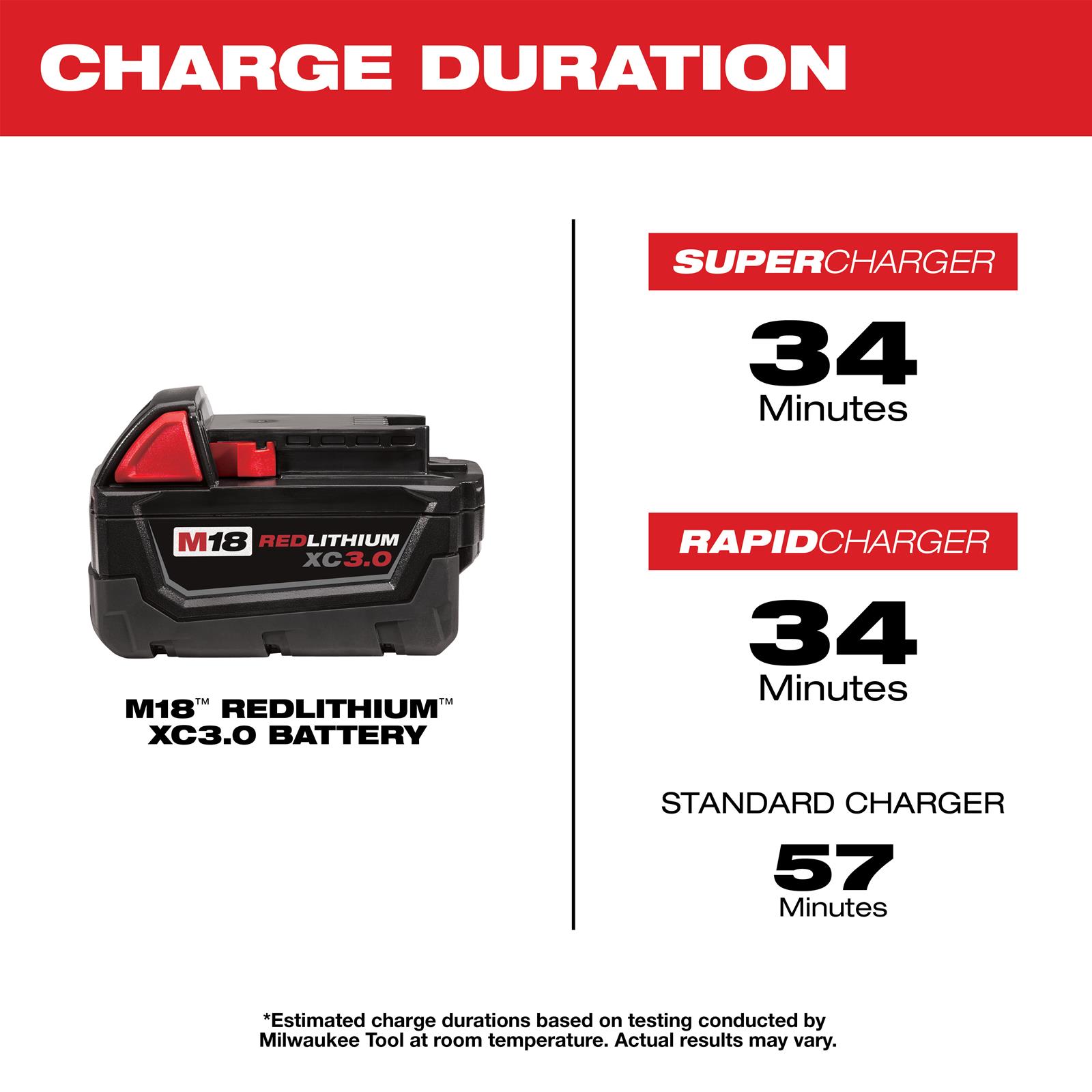 Milwaukee Tool 48-11-1822 Milwaukee M18 REDLITHIUM XC3.0 Battery 2