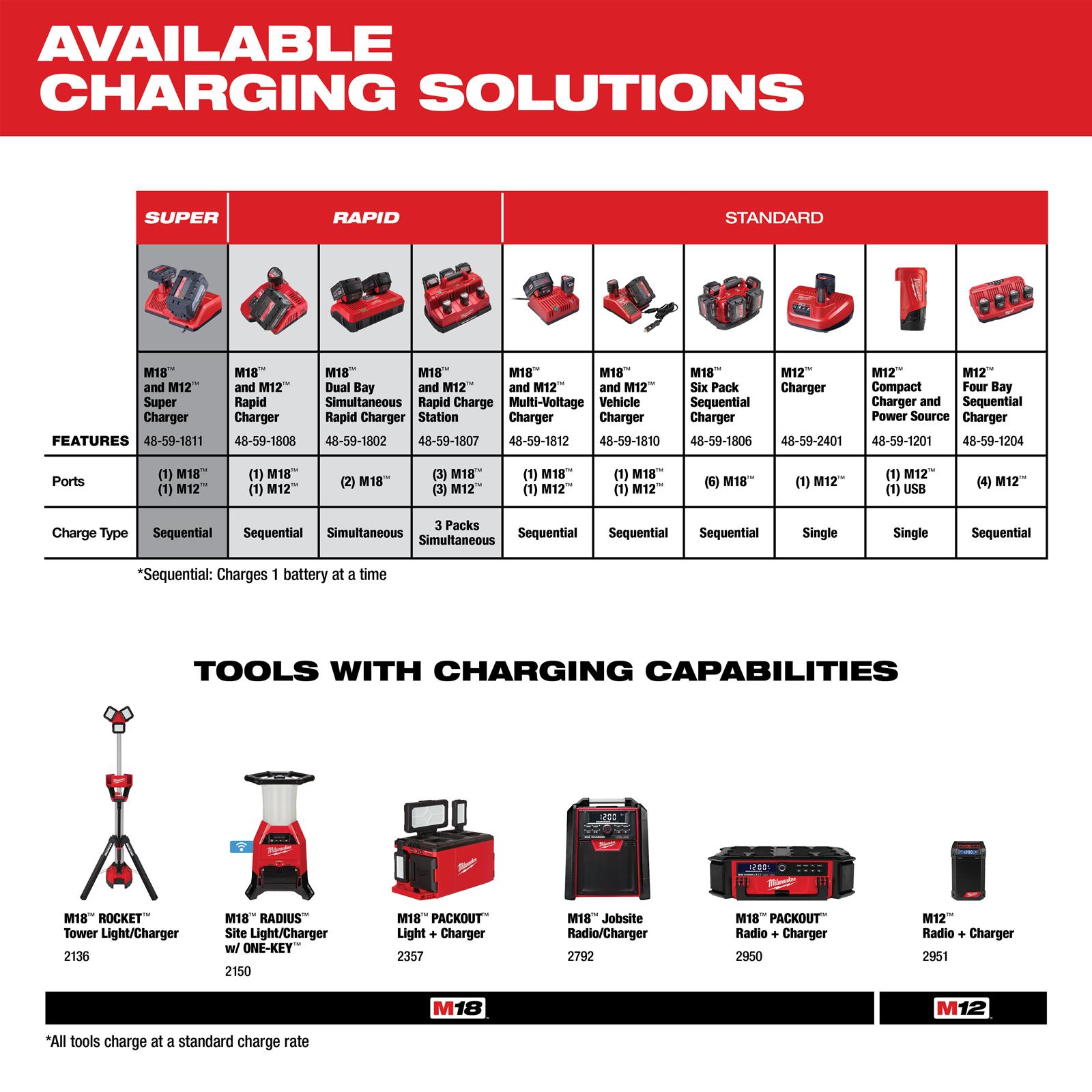Milwaukee tool 48 11 1865 milwaukee m18 redlithium high output xc6 0
