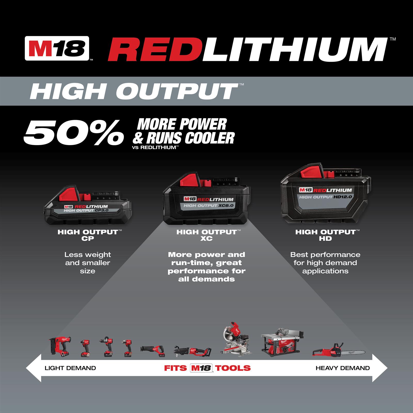 Milwaukee tool 48 11 1865 milwaukee m18 redlithium high output xc6 0