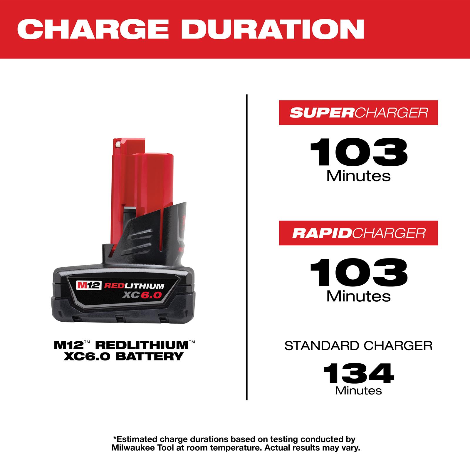Milwaukee tool 48 11 2460 milwaukee m12 redlithium xc6 0 batteries