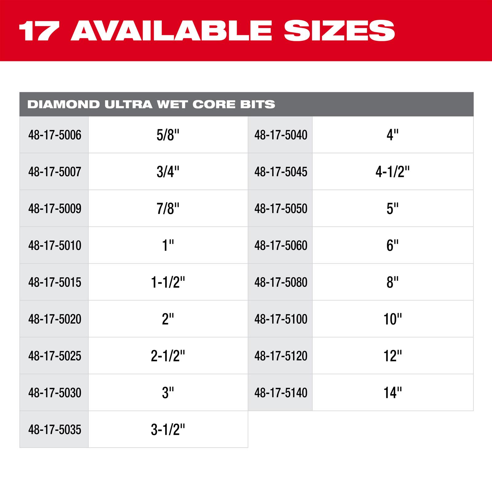 Milwaukee Tool Milwaukee Diamond Ultra Wet Core Drill Bits Summit Racing