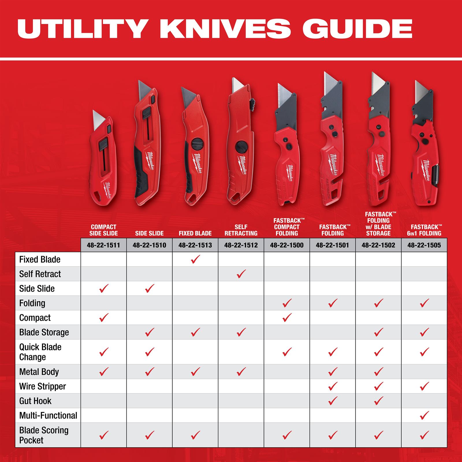 Milwaukee Tool 48-22-1505 Milwaukee FASTBACK 6-in-1 Folding Knives