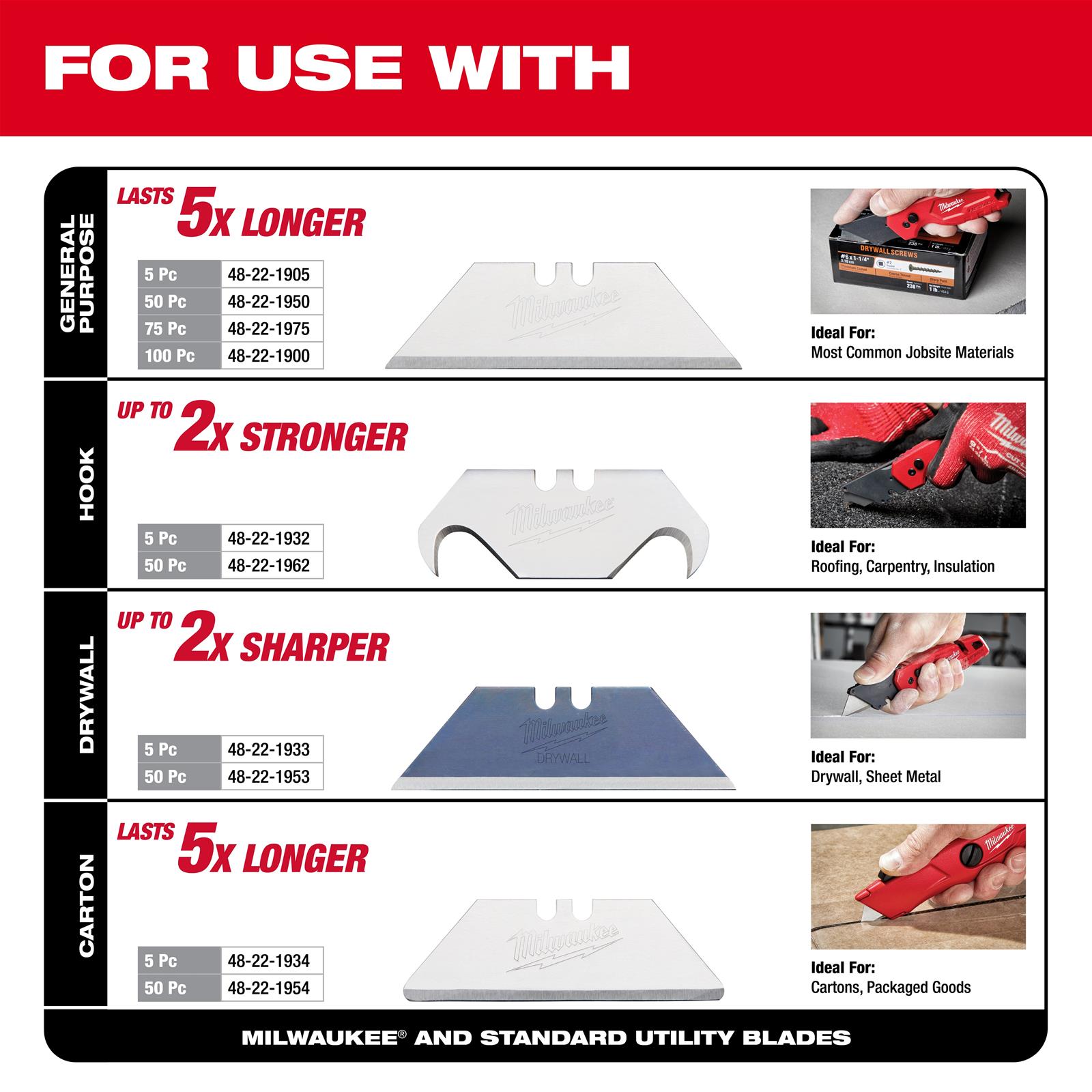 Milwaukee Tool 48-22-1512 Milwaukee Self-Retracting Utility Knives