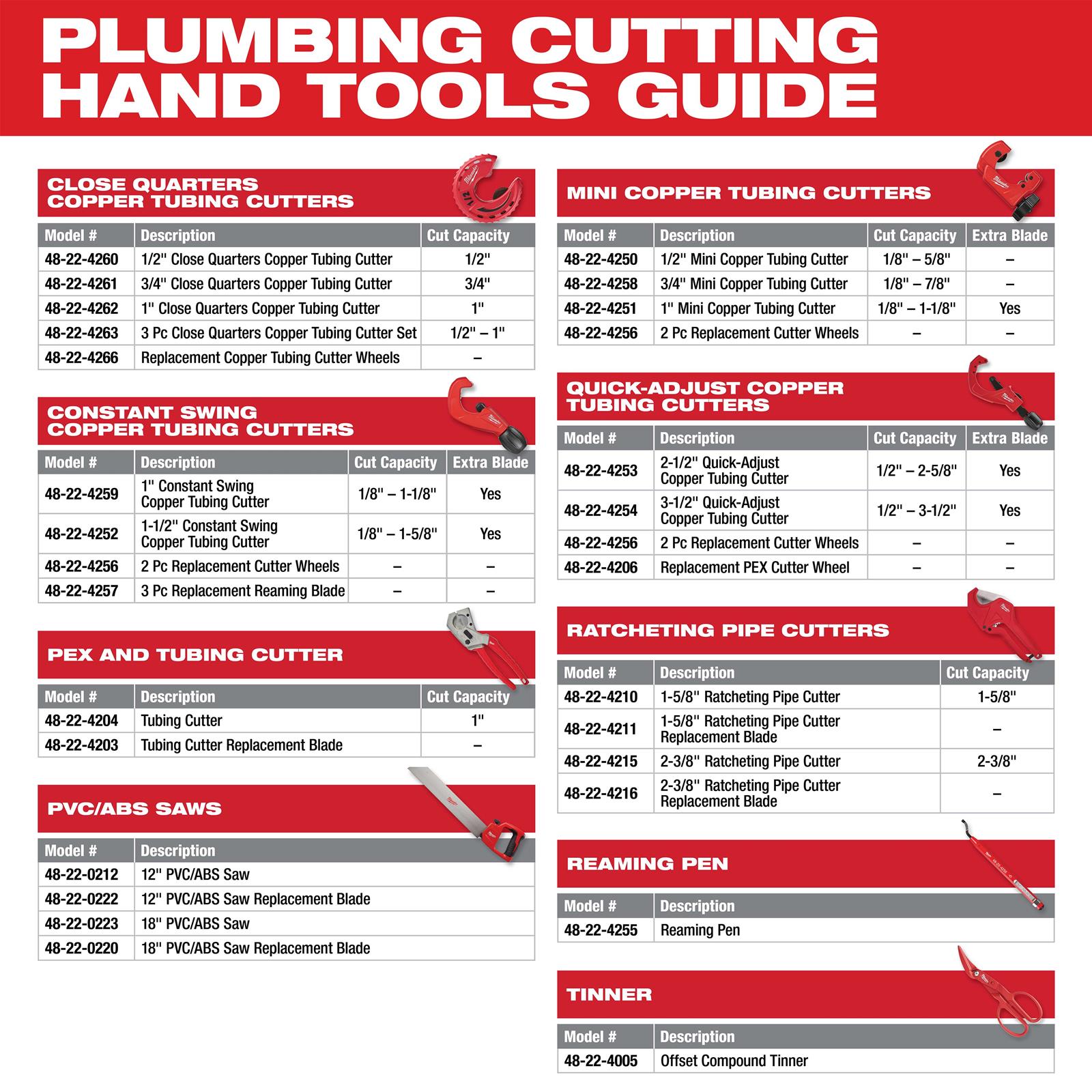 Milwaukee Tool 48224203 Milwaukee Tubing Cutter Blades Summit Racing
