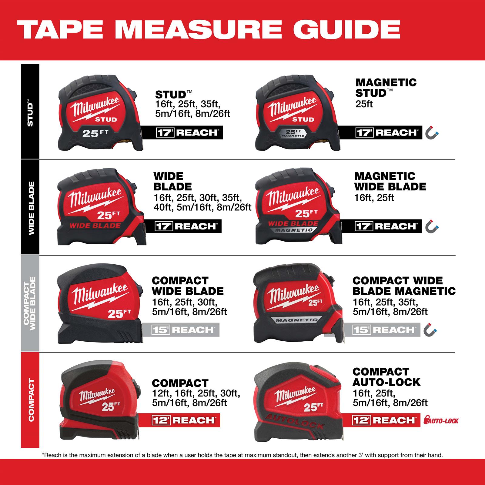 Milwaukee Tool 48-22-5506 Milwaukee Keychain Tape Measures