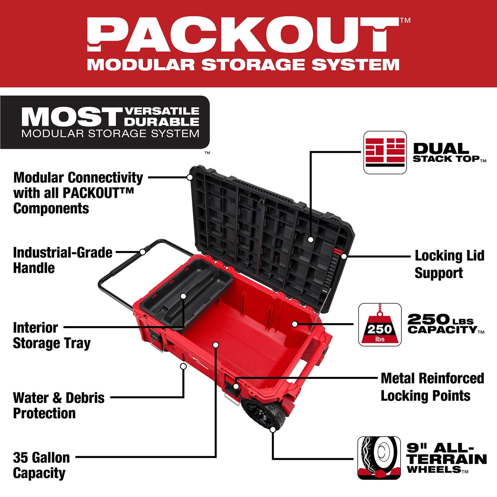 Milwaukee Tool 48228428 Milwaukee PACKOUT Rolling Tool Chests