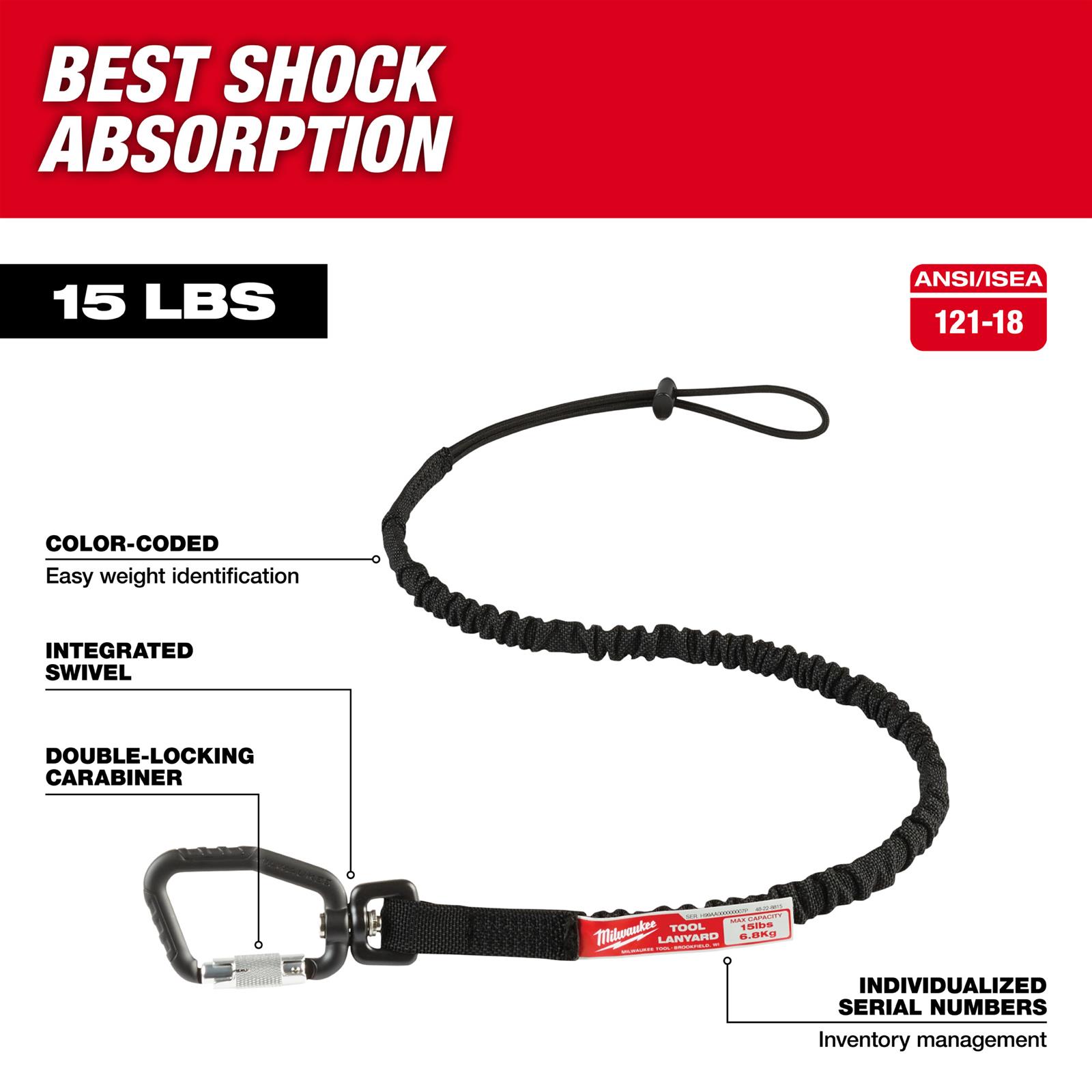Milwaukee Tool 48-22-8815