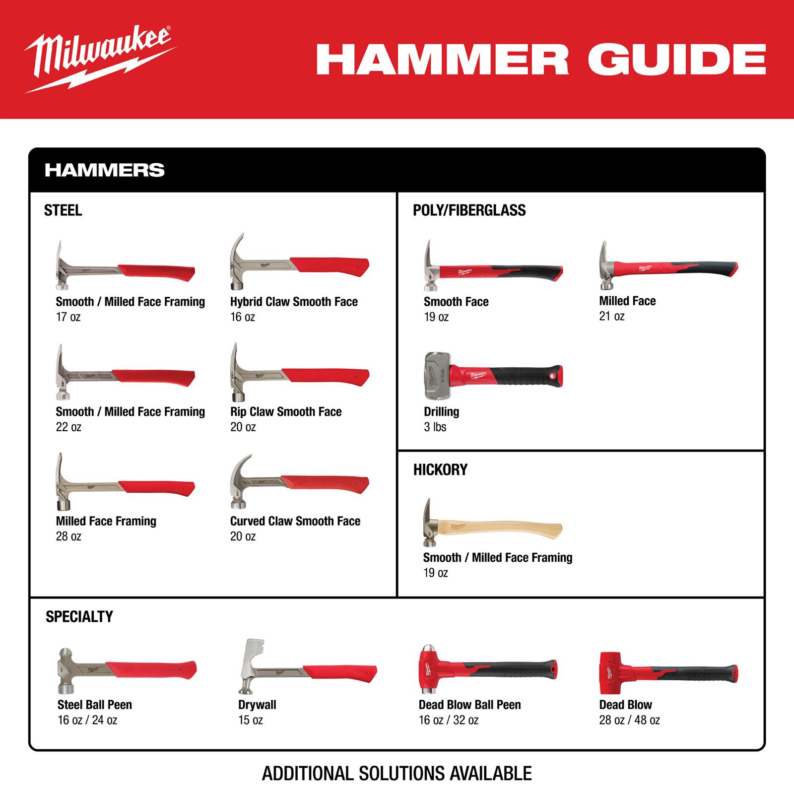 Milwaukee Tool 48-22-9419 Milwaukee Milled Face Hickory Handle