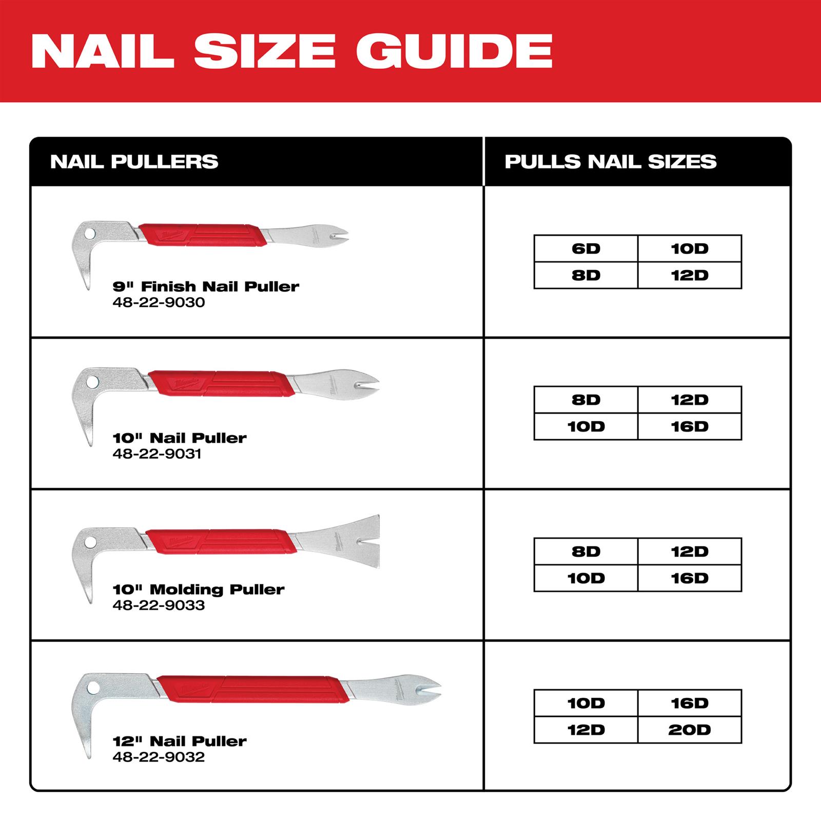 Milwaukee Tool 48229030 Milwaukee Nail Pullers Summit Racing