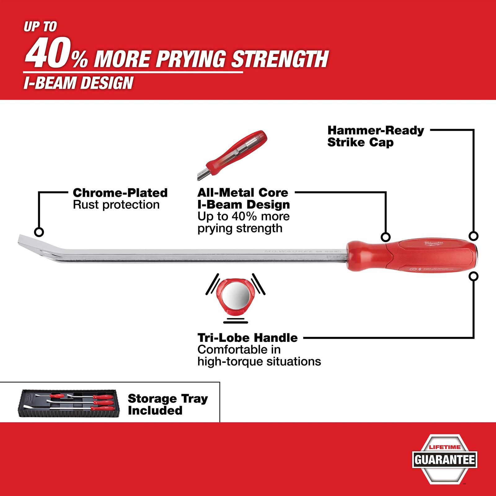 Milwaukee Tool 48-22-9214 Milwaukee 4-Piece Pry Bar Sets | Summit