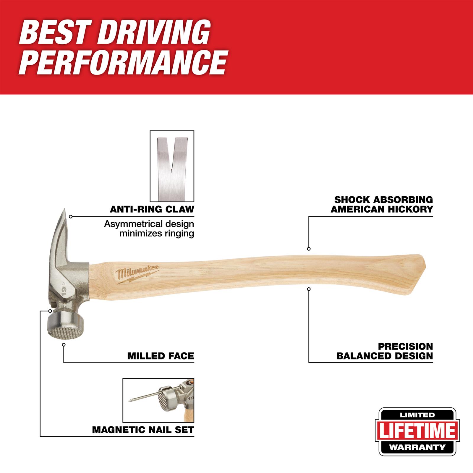 Milwaukee Tool 48-22-9419 Milwaukee Milled Face Hickory Handle
