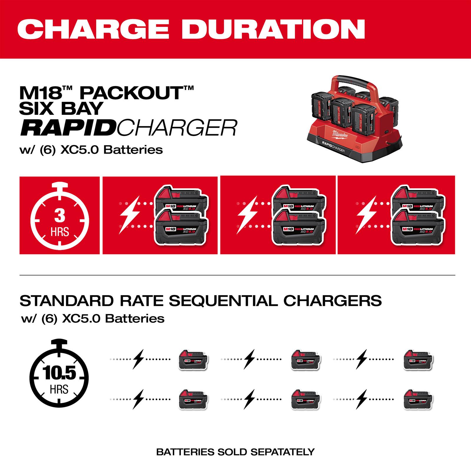 Milwaukee Tool 48591809 Milwaukee M18 PACKOUT 6 Bay Rapid Chargers