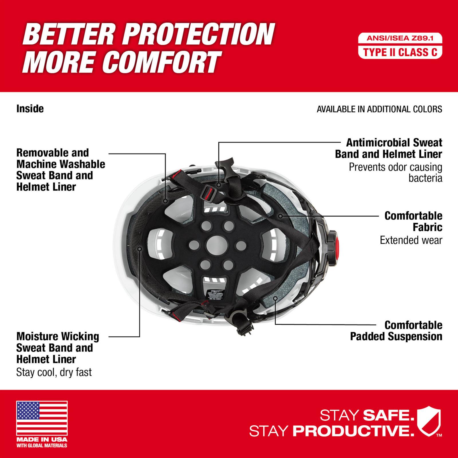 Milwaukee Tool 48-73-1334 Type 2 Safety Helmets | Summit Racing