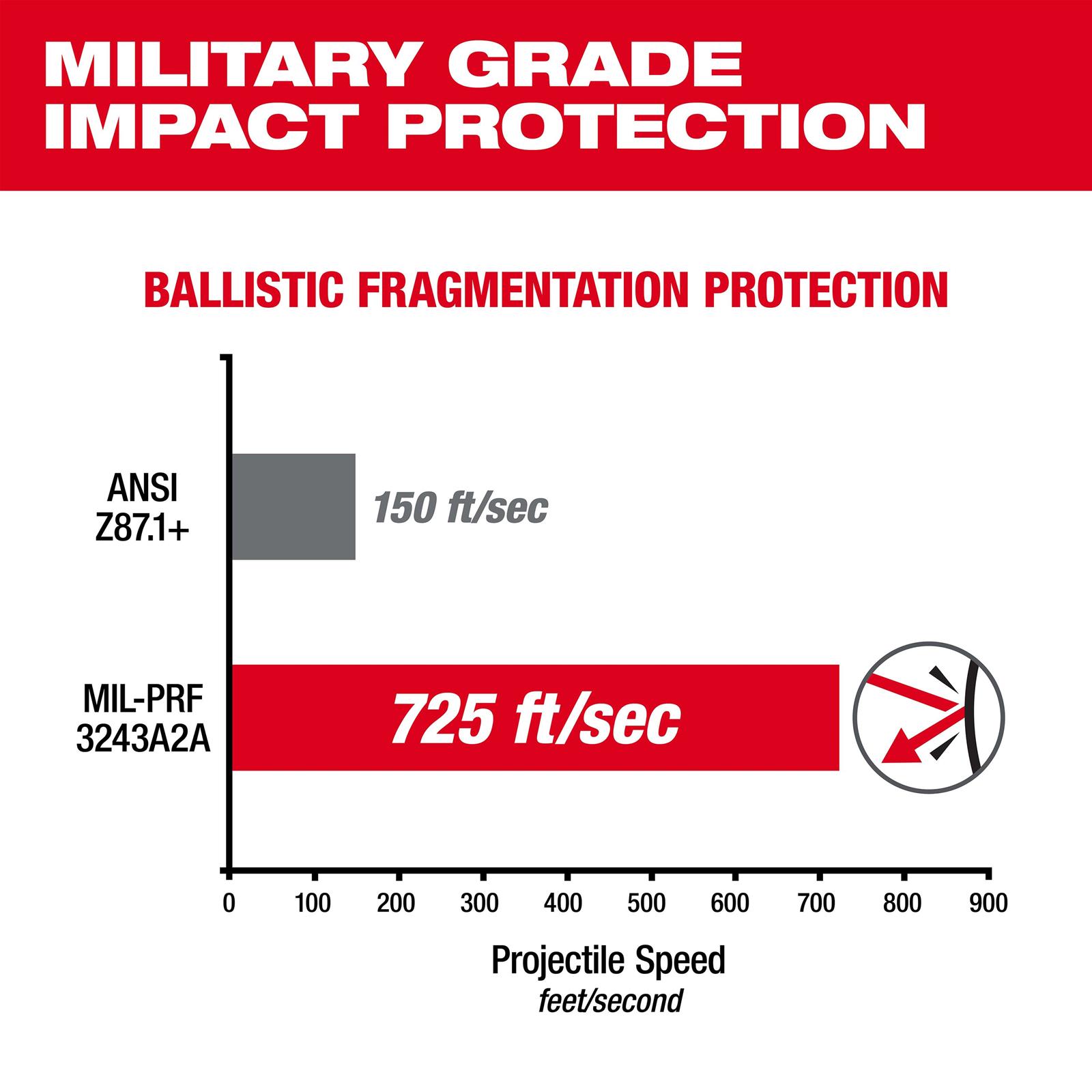 Milwaukee Tool 48732025 Milwaukee Performance Safety Glasses Summit