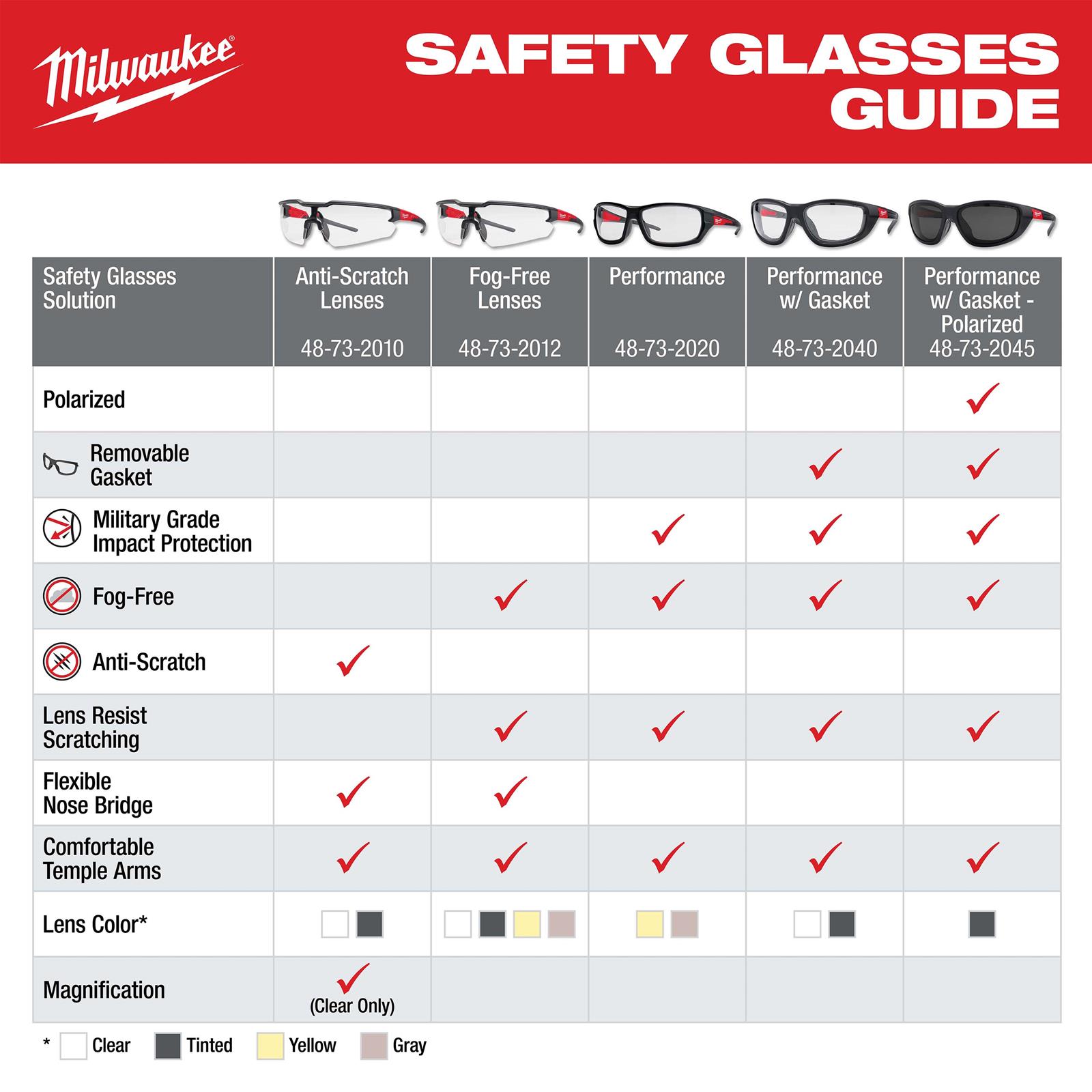 Milwaukee Tool 48-73-2052 Milwaukee Anti-Scratch Safety Glasses