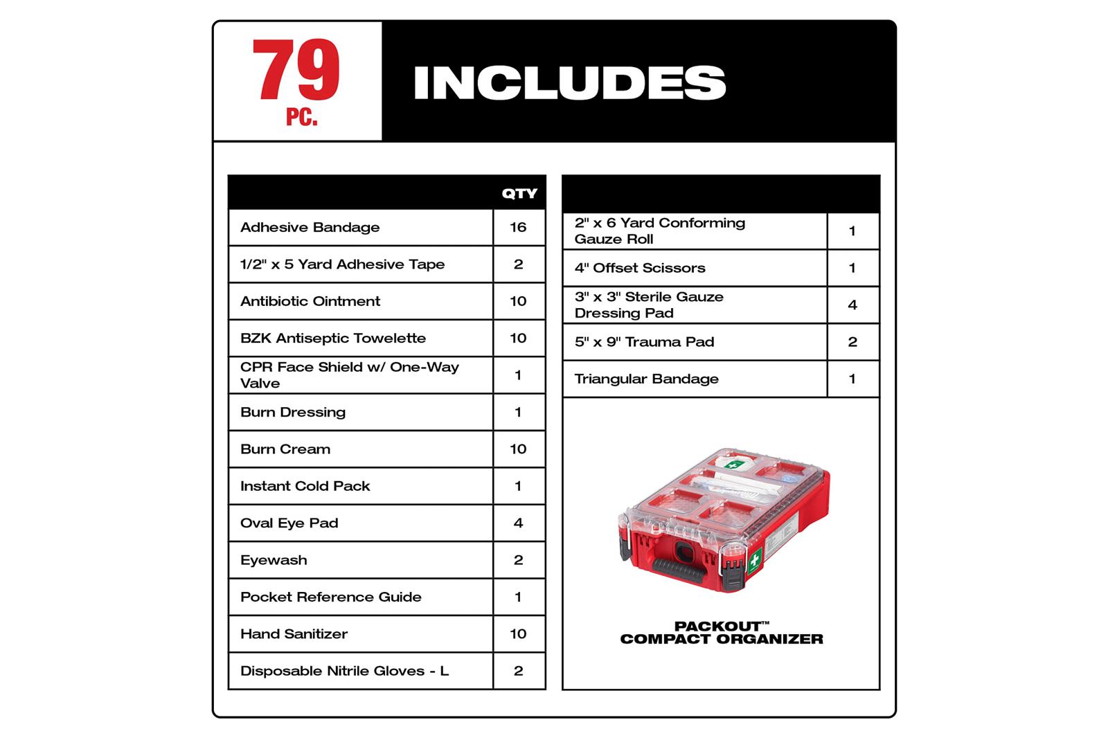 Milwaukee Tool 48-73-8435C Milwaukee 79-Piece Class A Type III