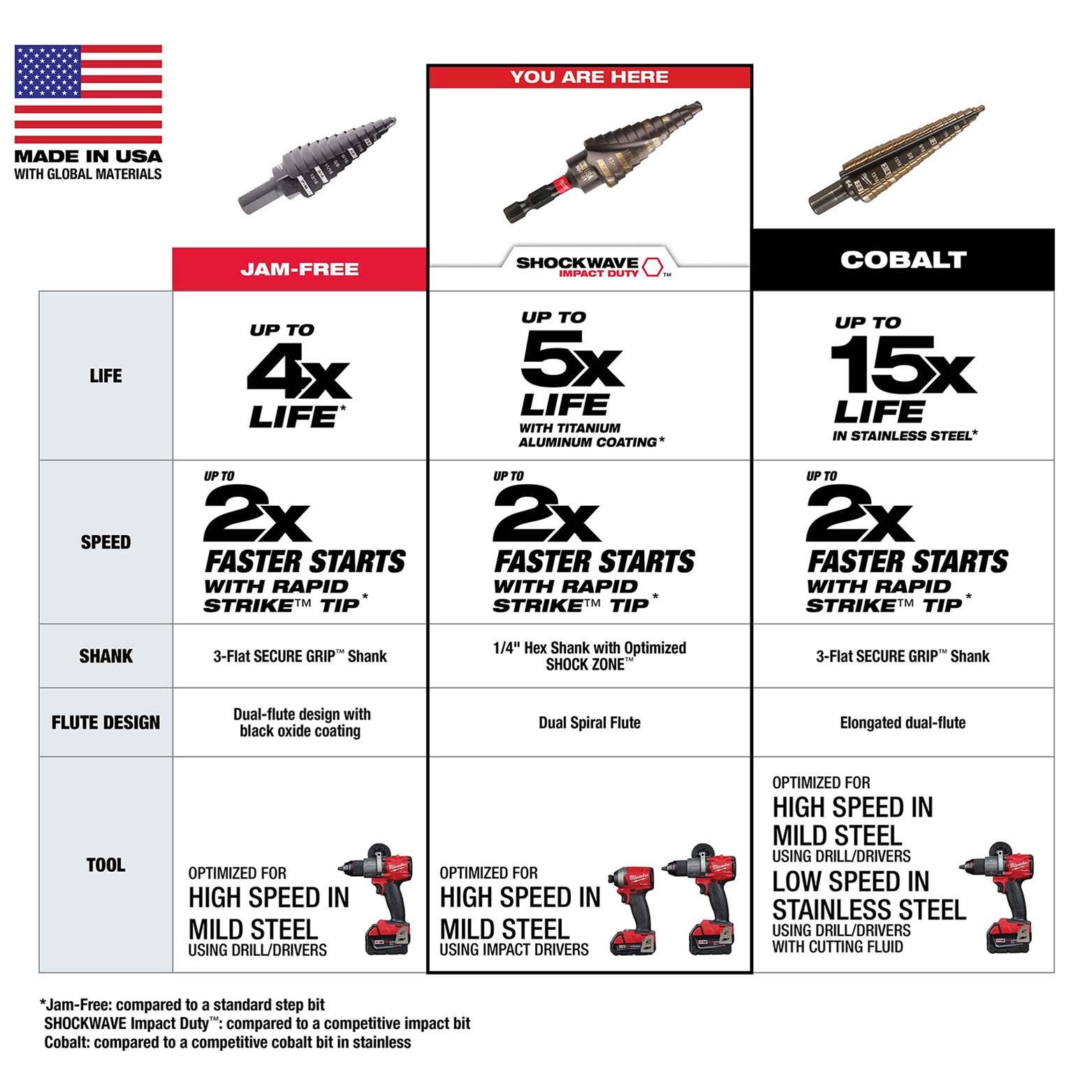 Milwaukee Tool 48-89-9254 Milwaukee SHOCKWAVE Impact Duty Step
