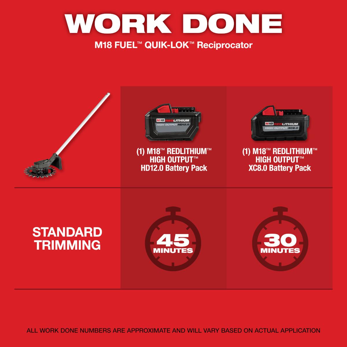 Milwaukee Tool 49-16-2794 Milwaukee M18 FUEL QUIK-LOK Reciprocator