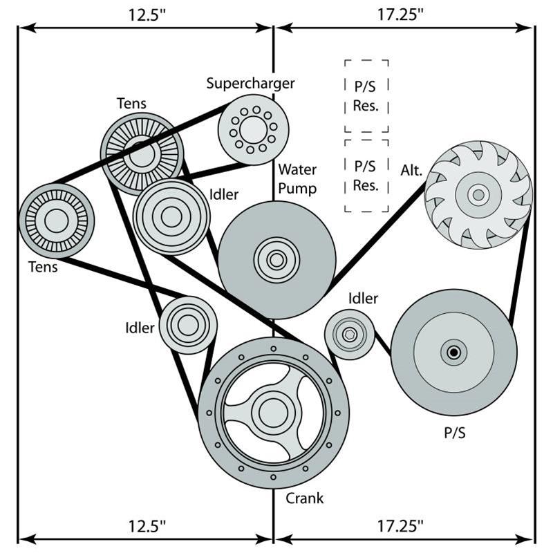 Chevrolet Performance 19417908 Chevrolet Performance LSA Accessory