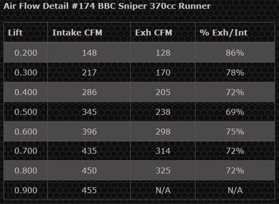 Profiler Performance Products 174-37-03 Pro-Filer